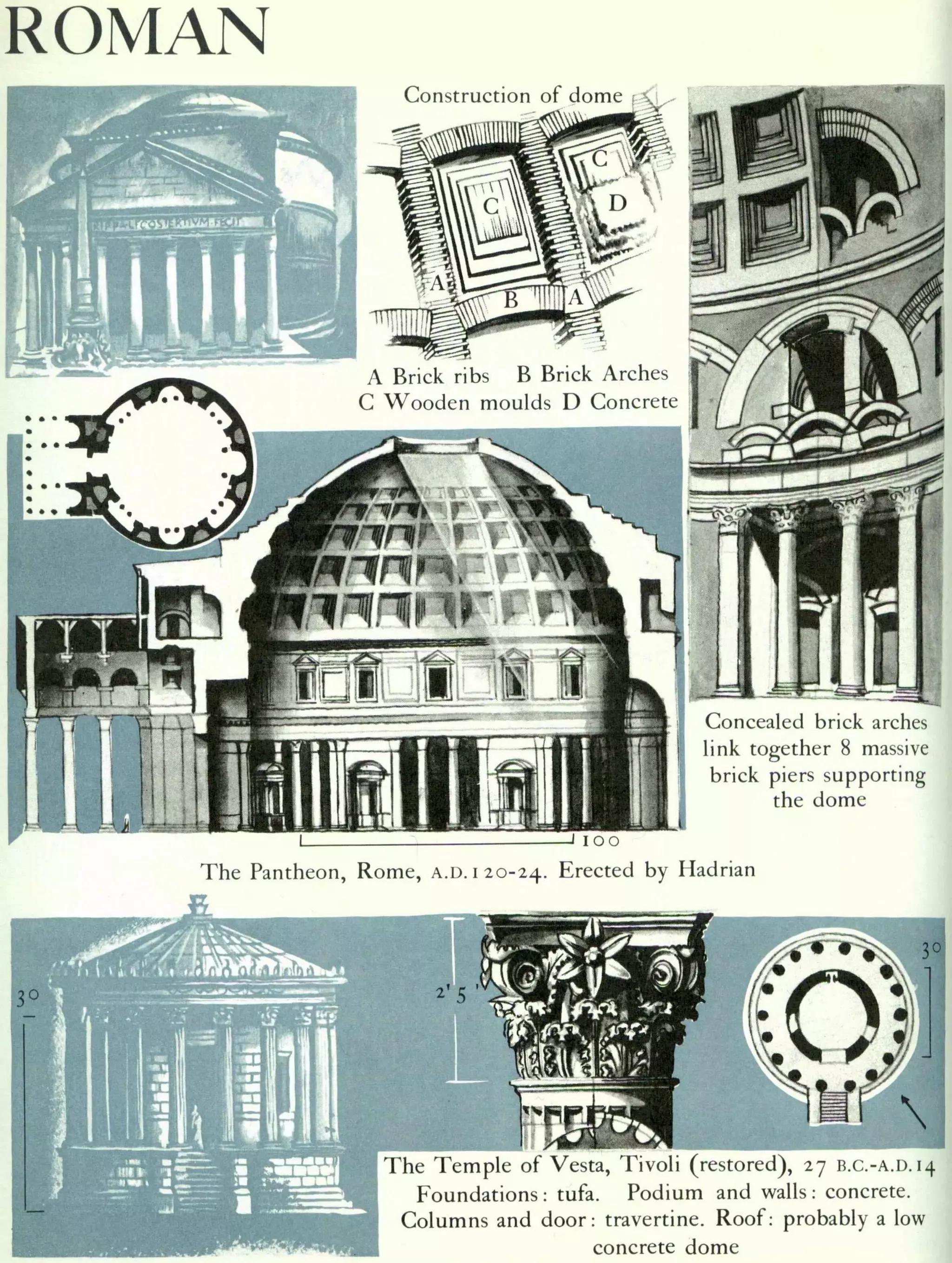 Graphic history of architecture