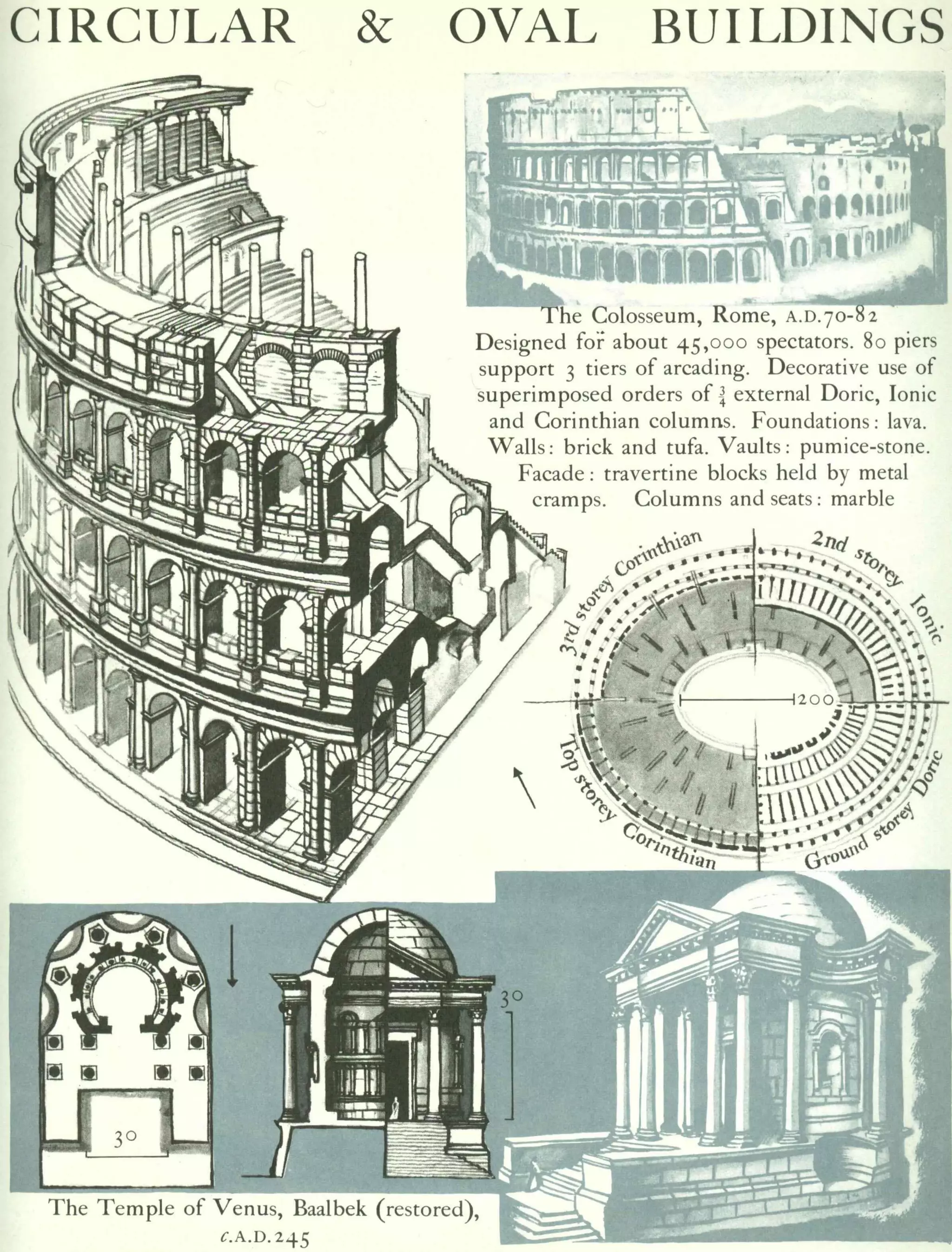 Graphic history of architecture