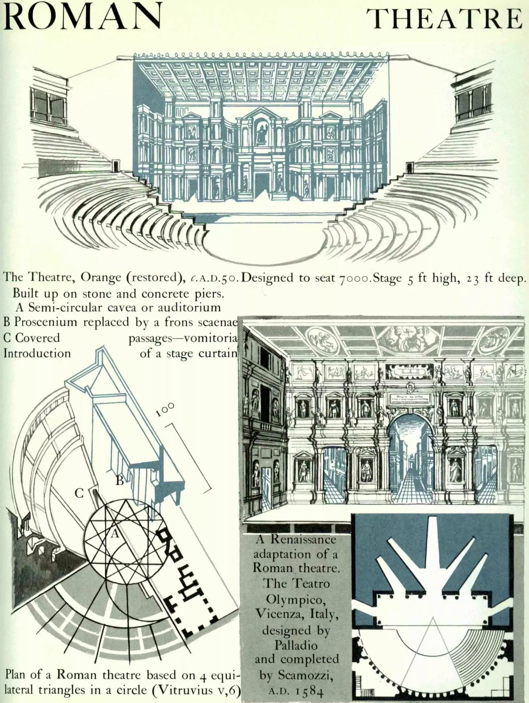 Graphic history of architecture
