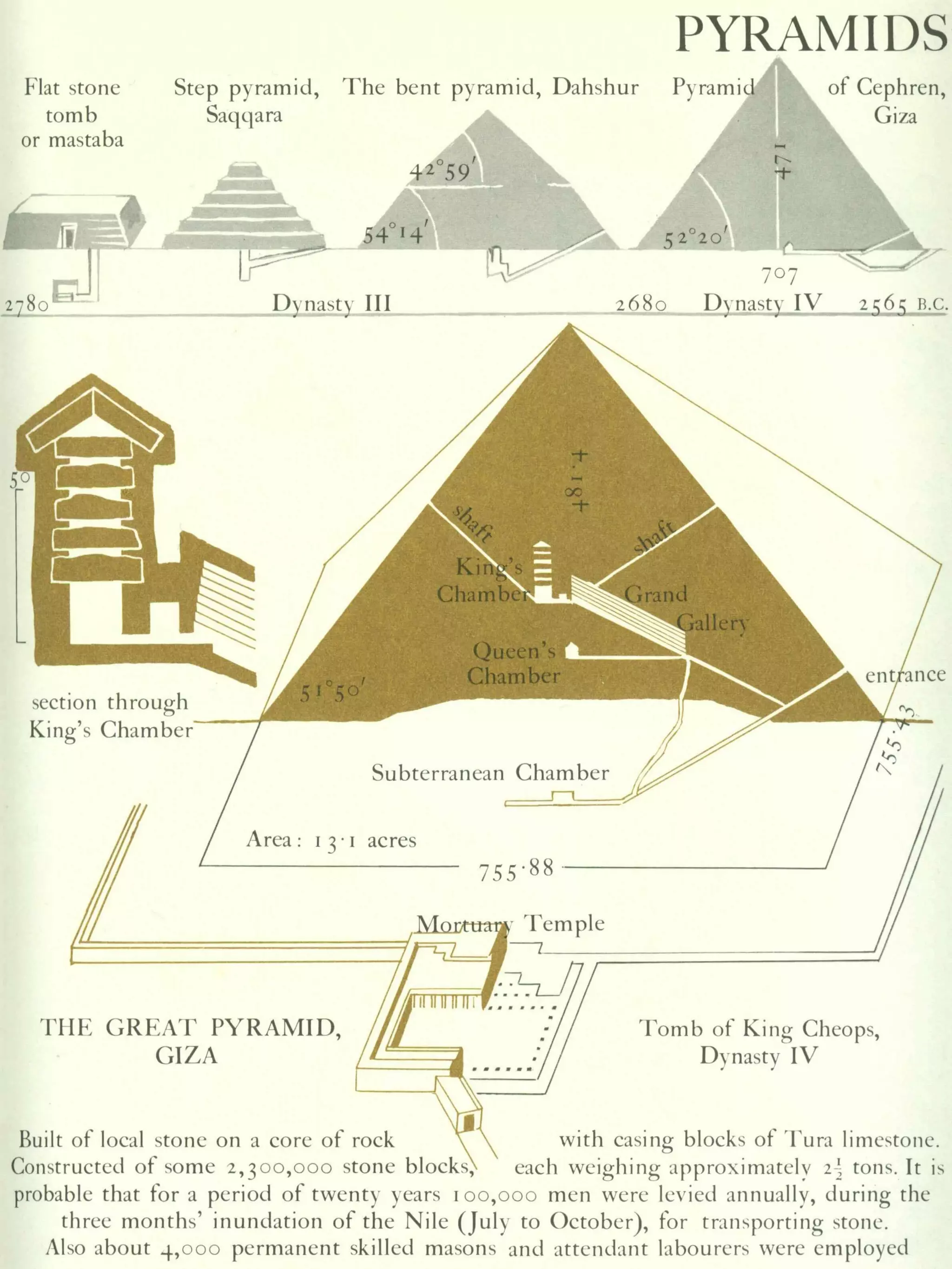 Graphic history of architecture