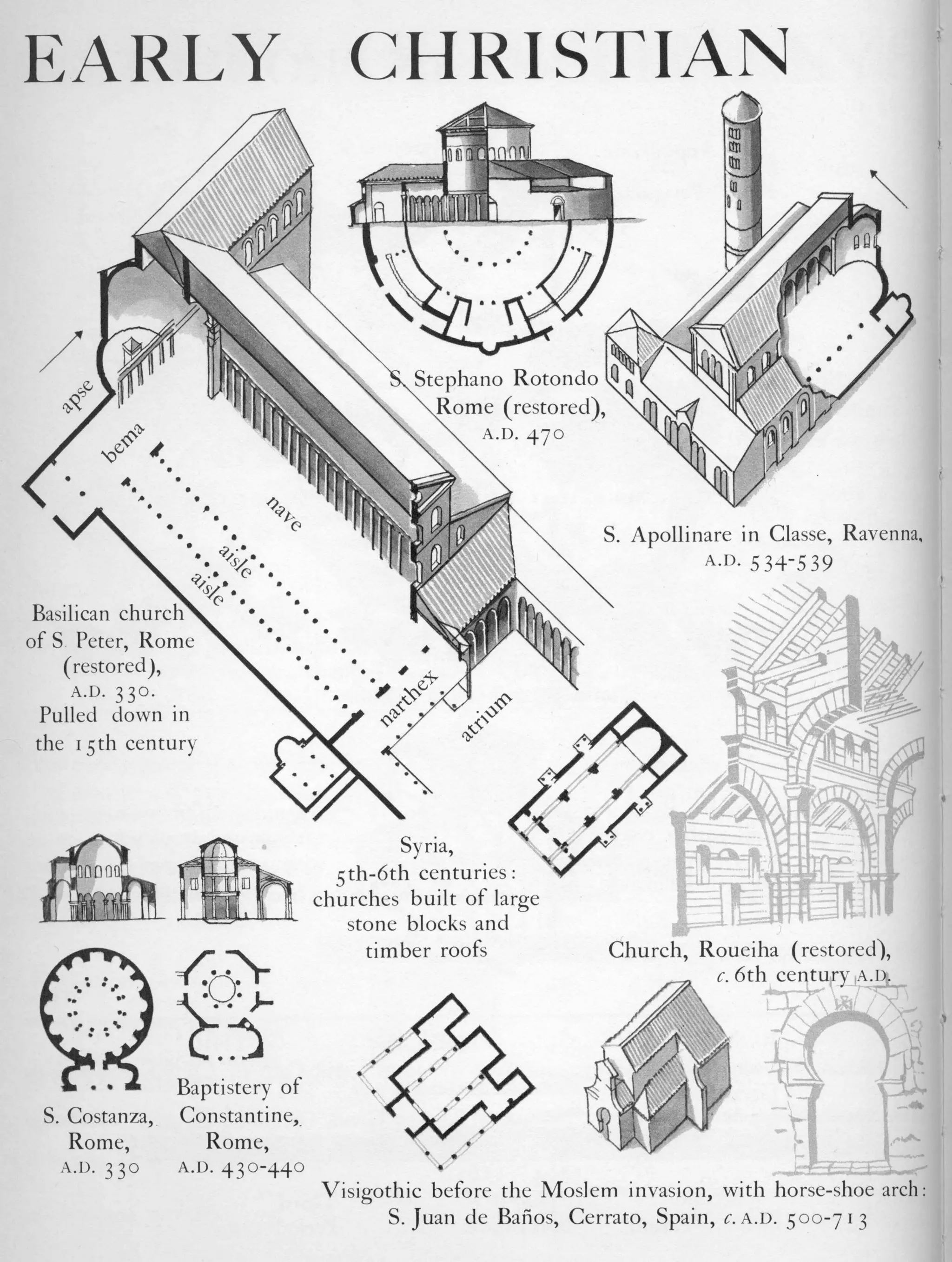 Graphic history of architecture
