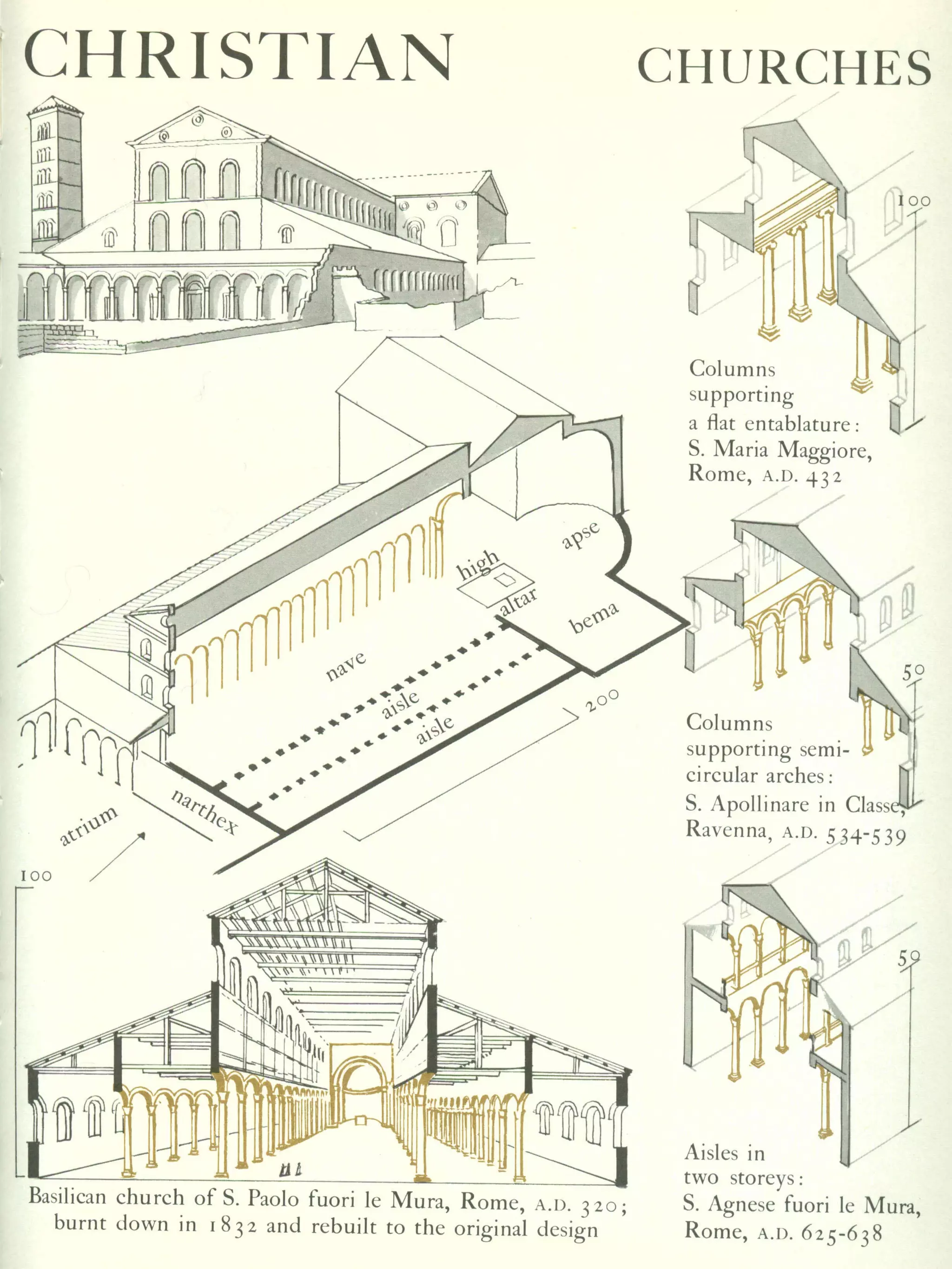 Graphic history of architecture