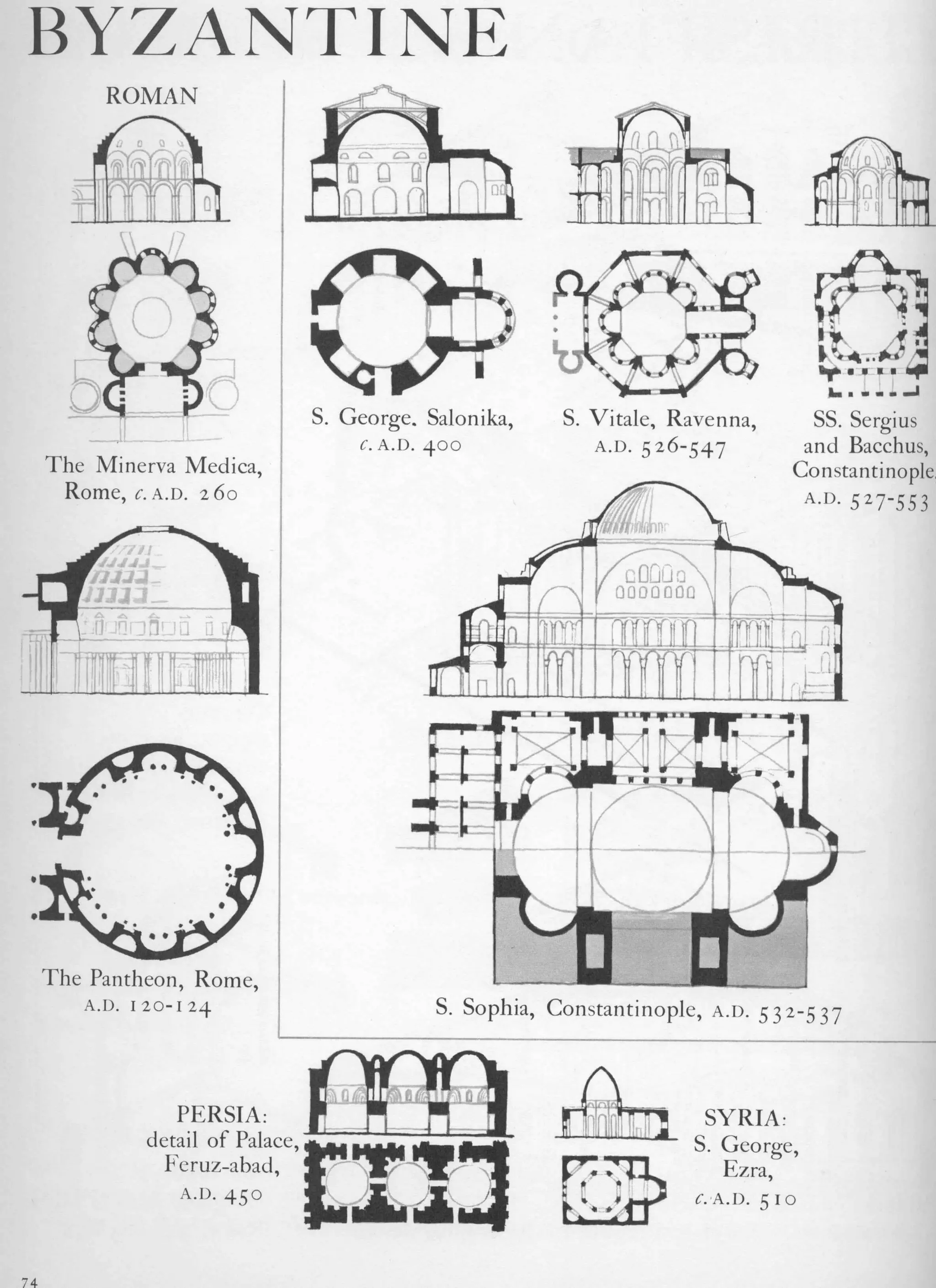 Graphic history of architecture