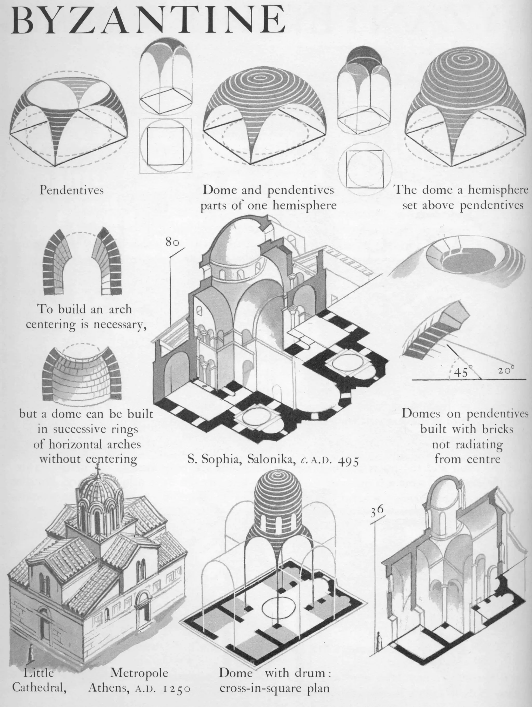 Graphic history of architecture