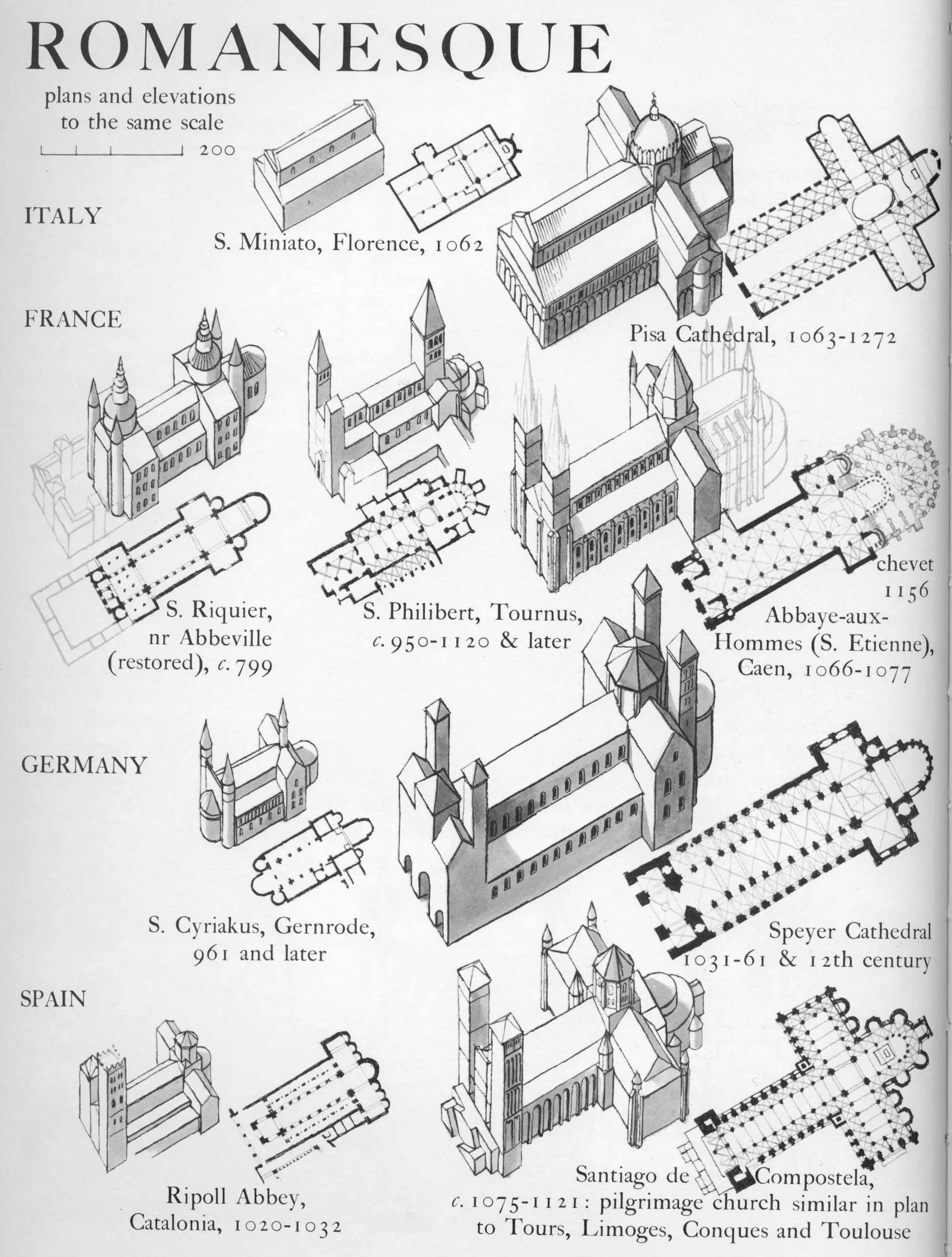 Graphic history of architecture