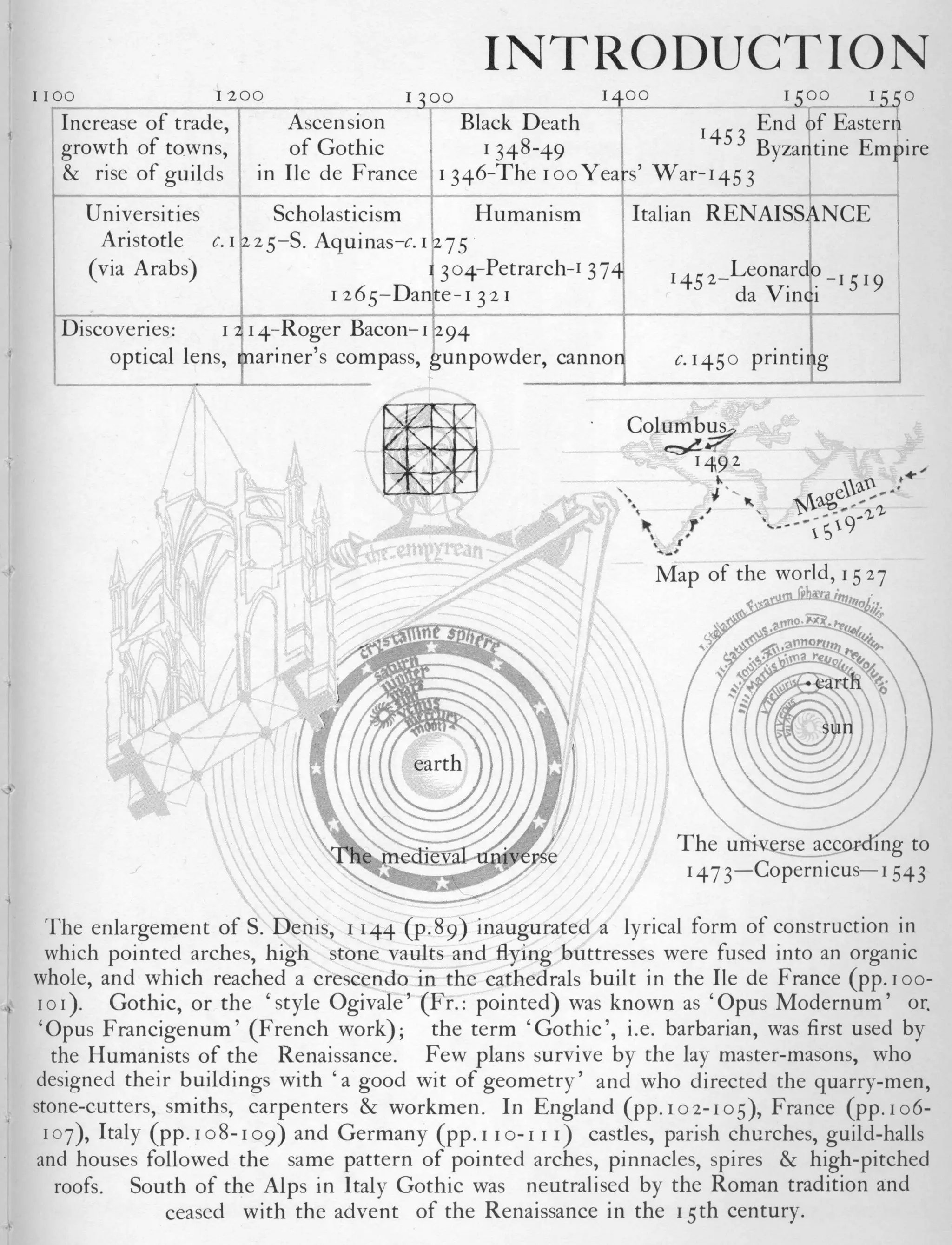 Graphic history of architecture