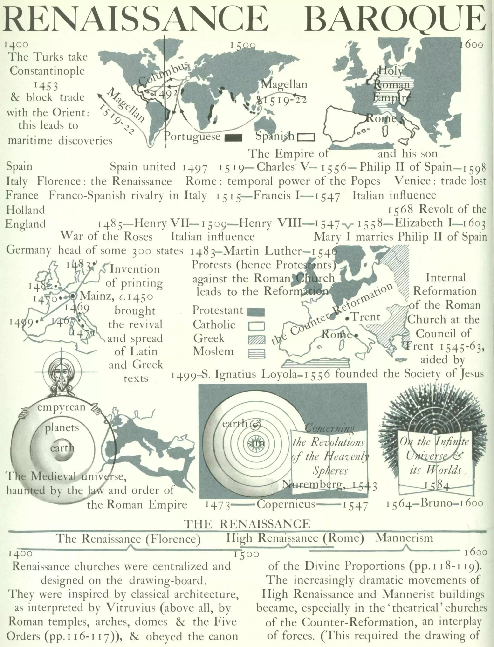 Graphic history of architecture