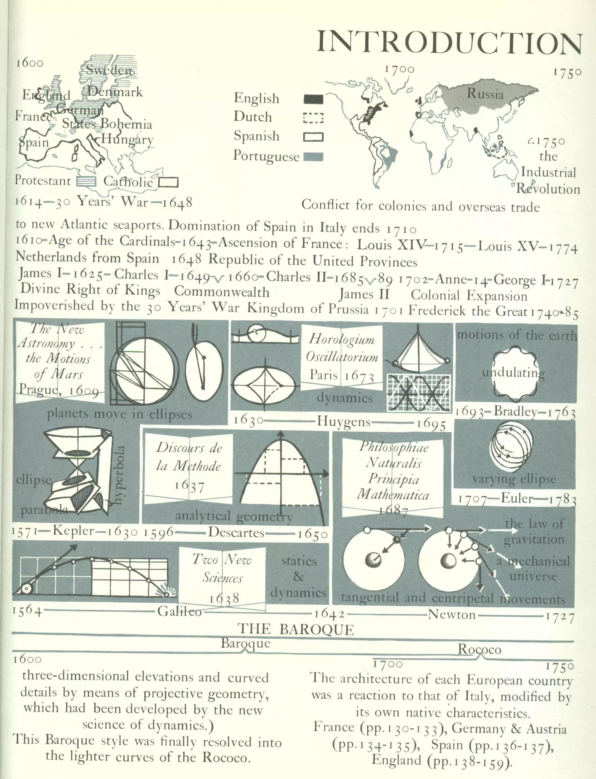 Graphic history of architecture