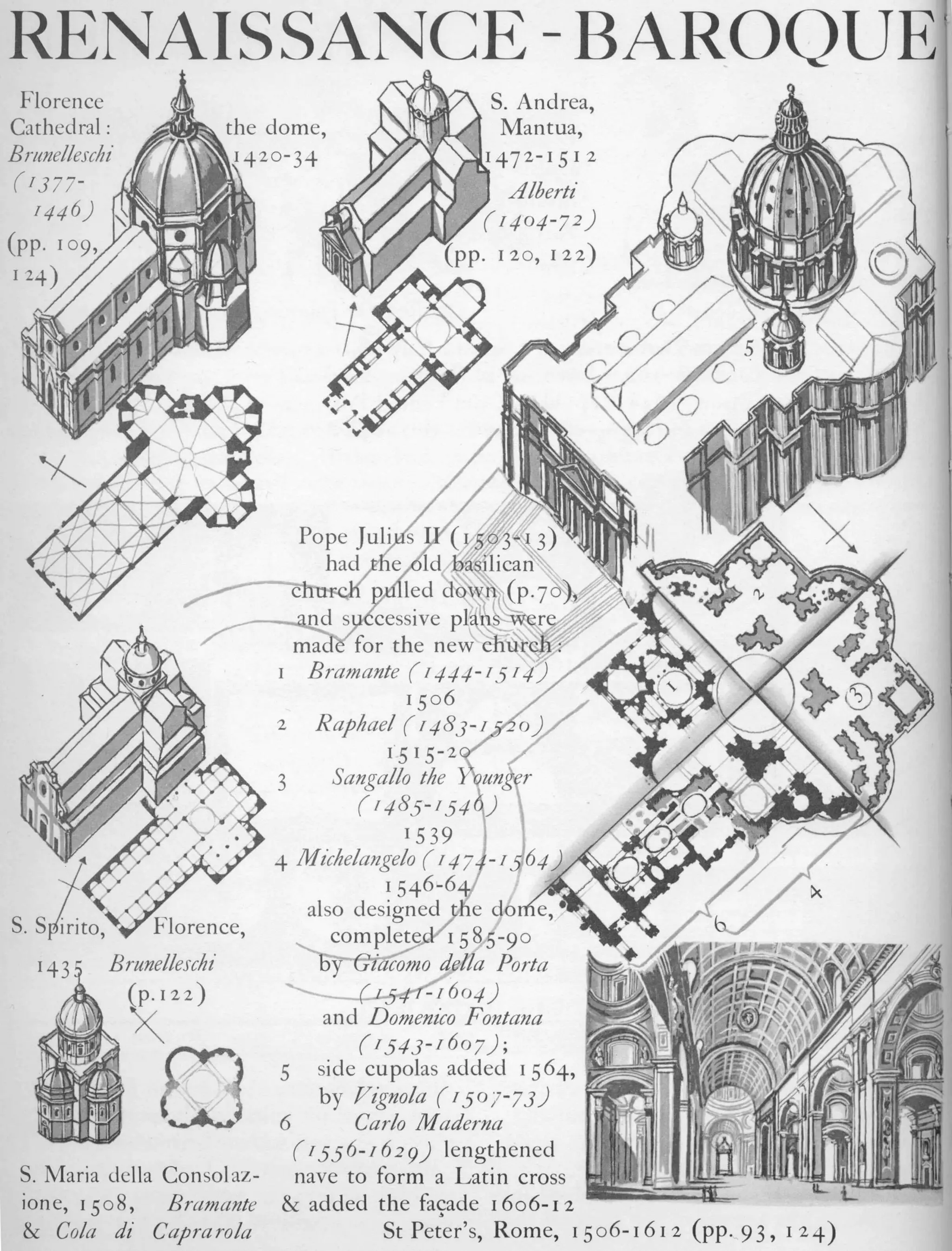 Graphic history of architecture