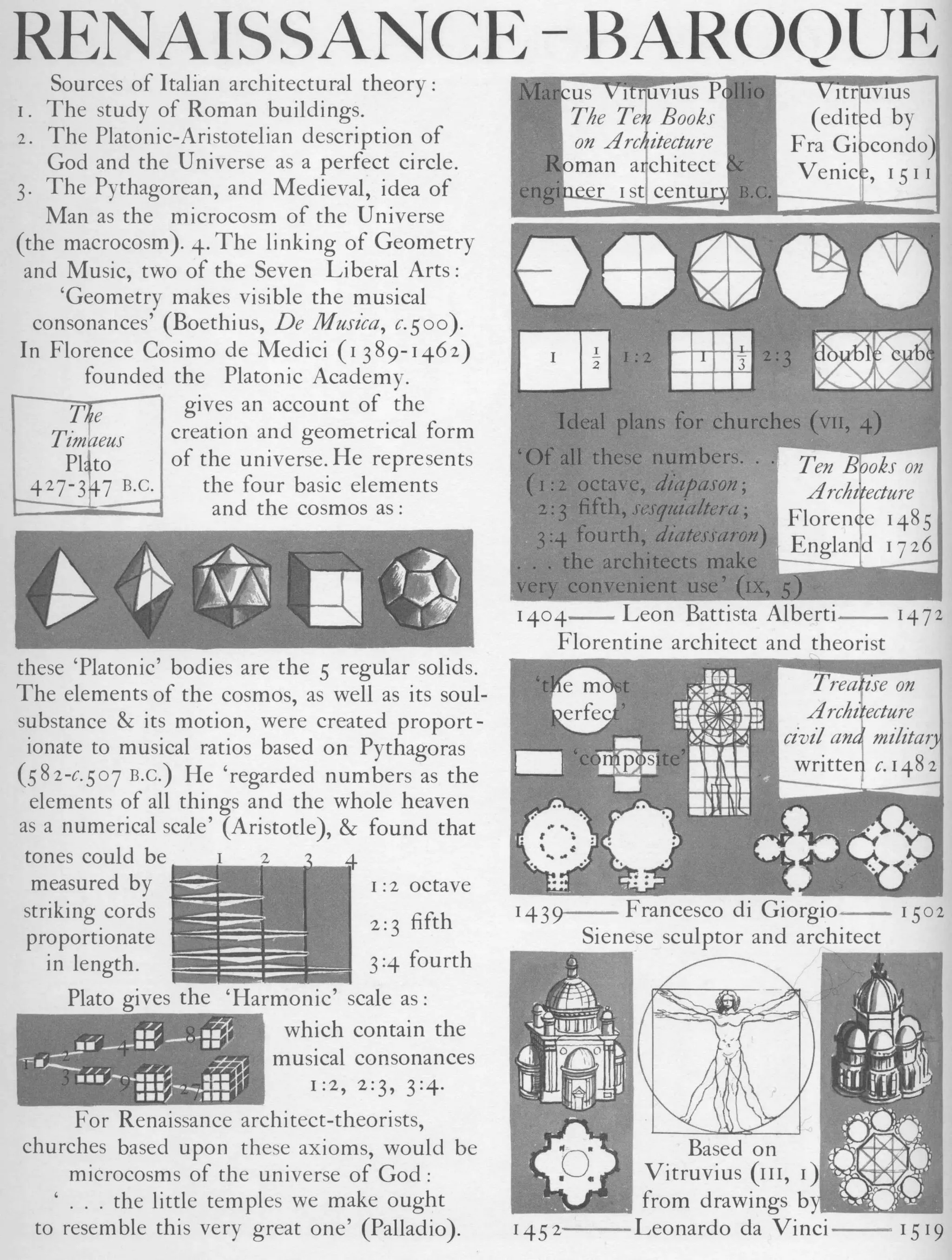 Graphic history of architecture