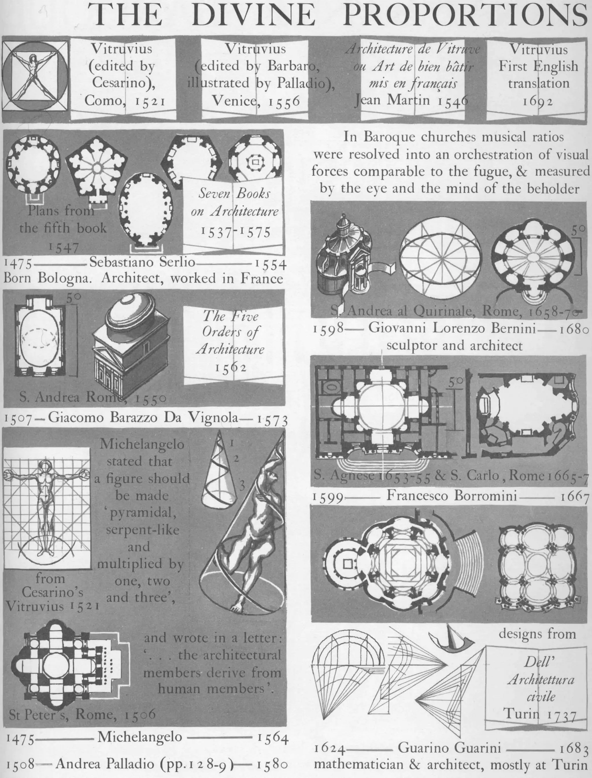 Graphic history of architecture