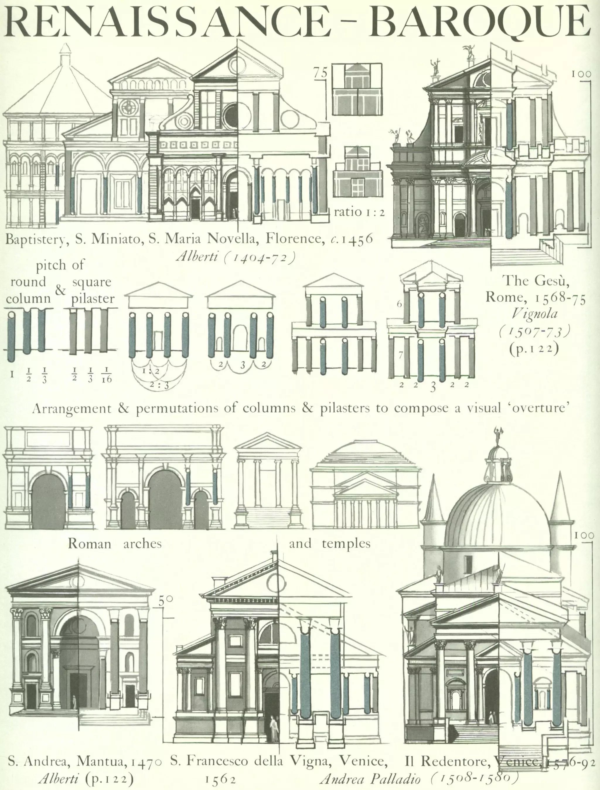 Graphic history of architecture