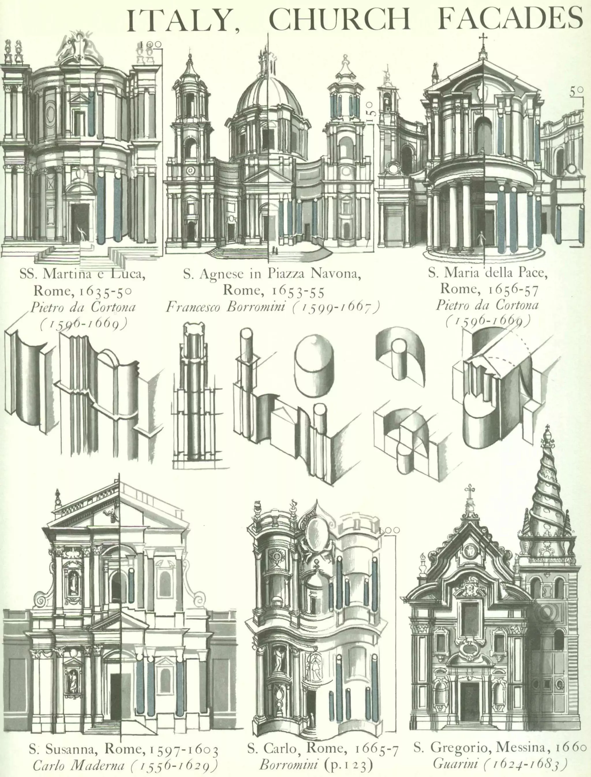 Graphic history of architecture