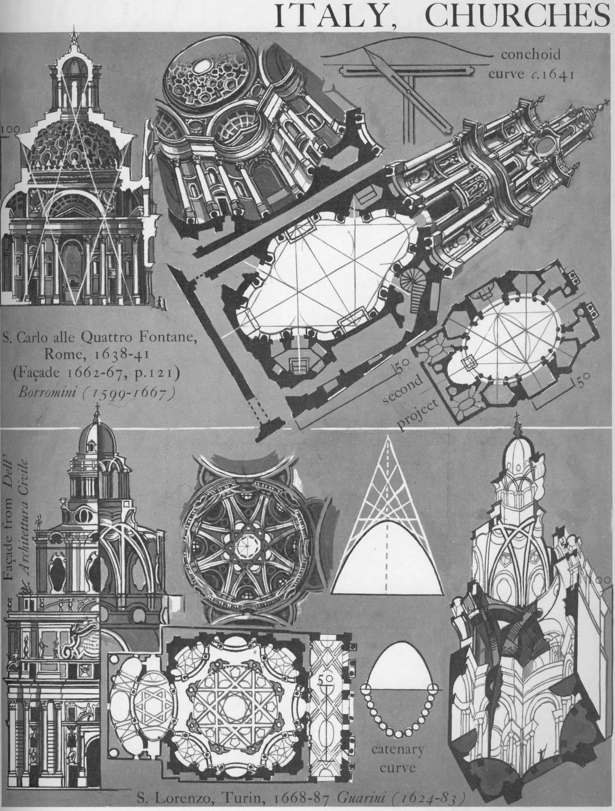 Graphic history of architecture