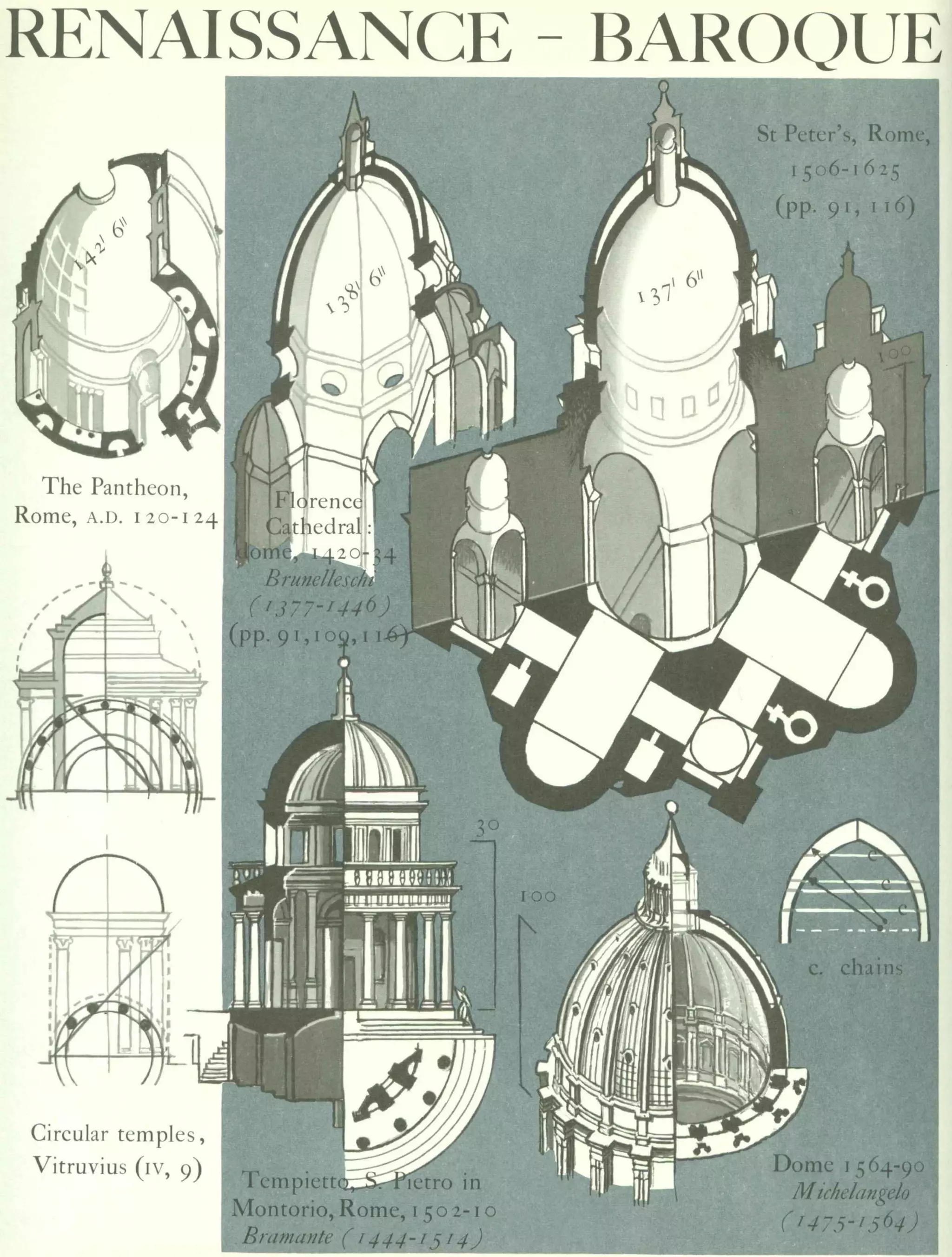 Graphic history of architecture