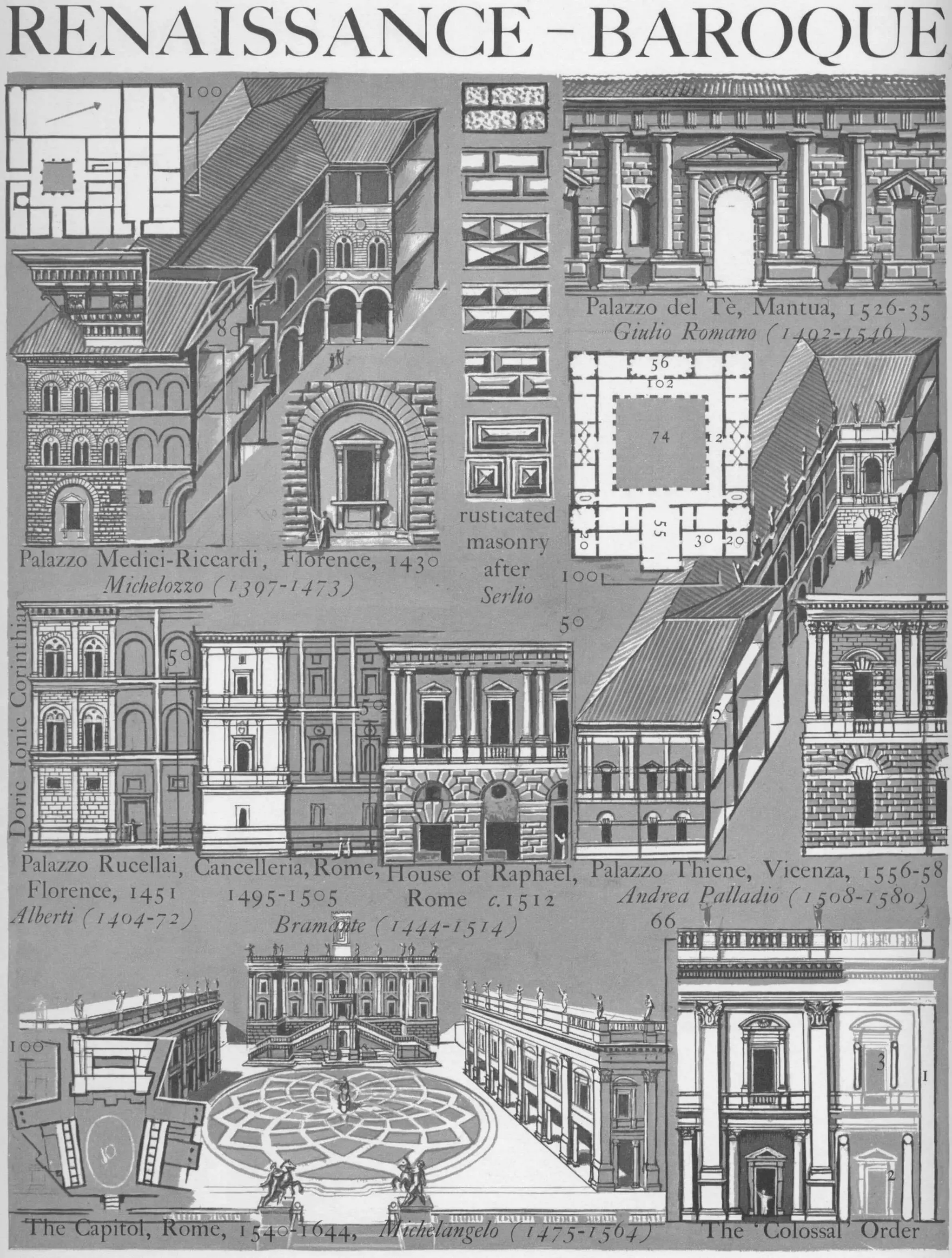 Graphic history of architecture