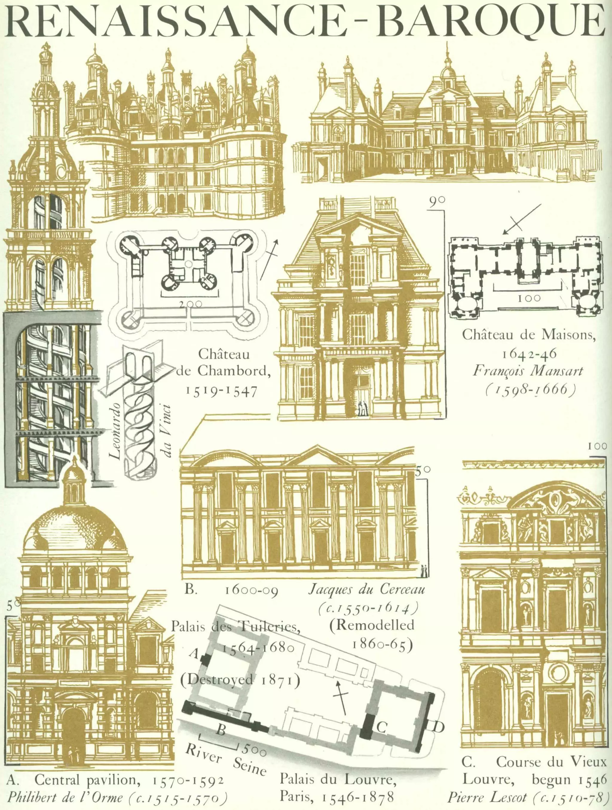 Graphic history of architecture
