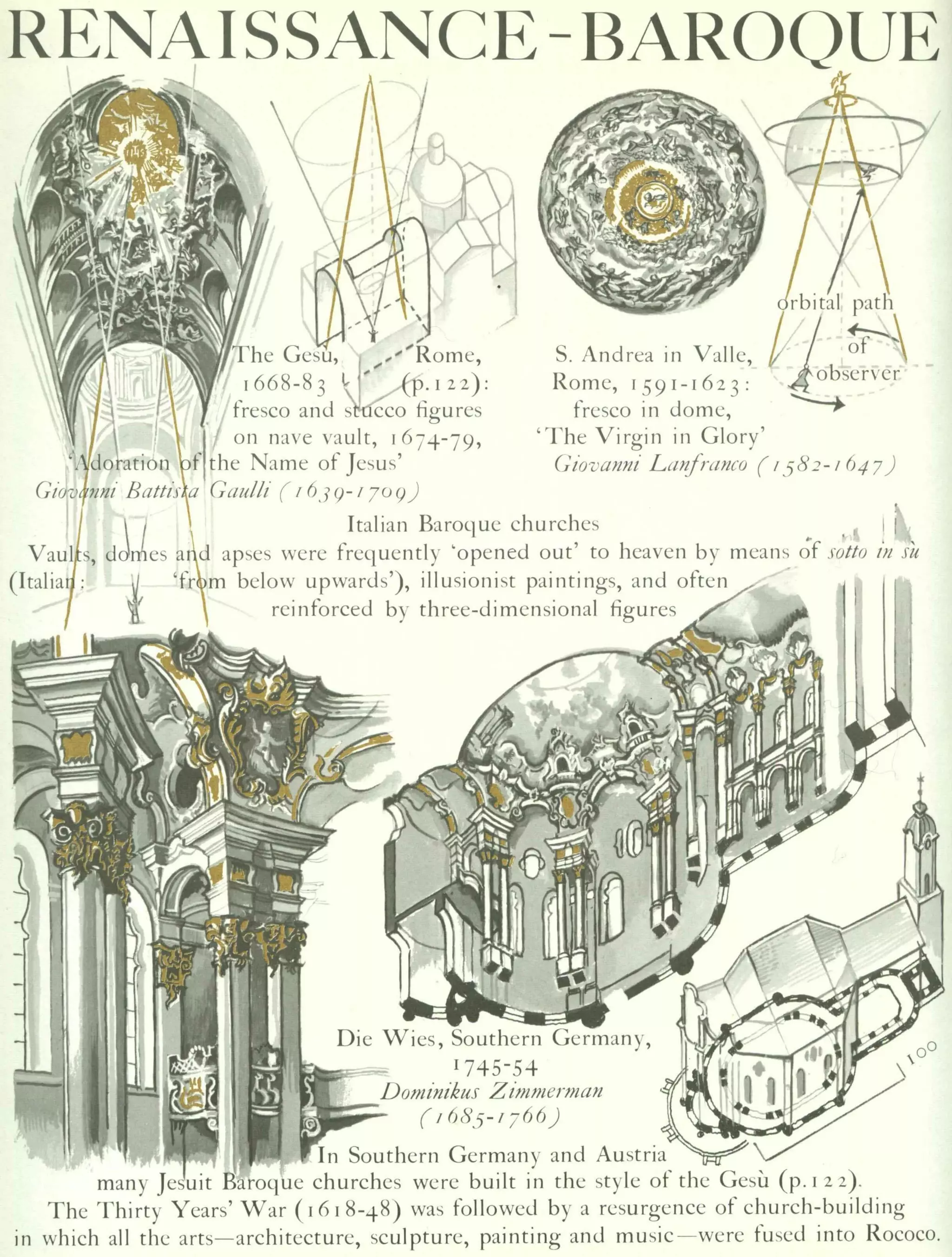 Graphic history of architecture