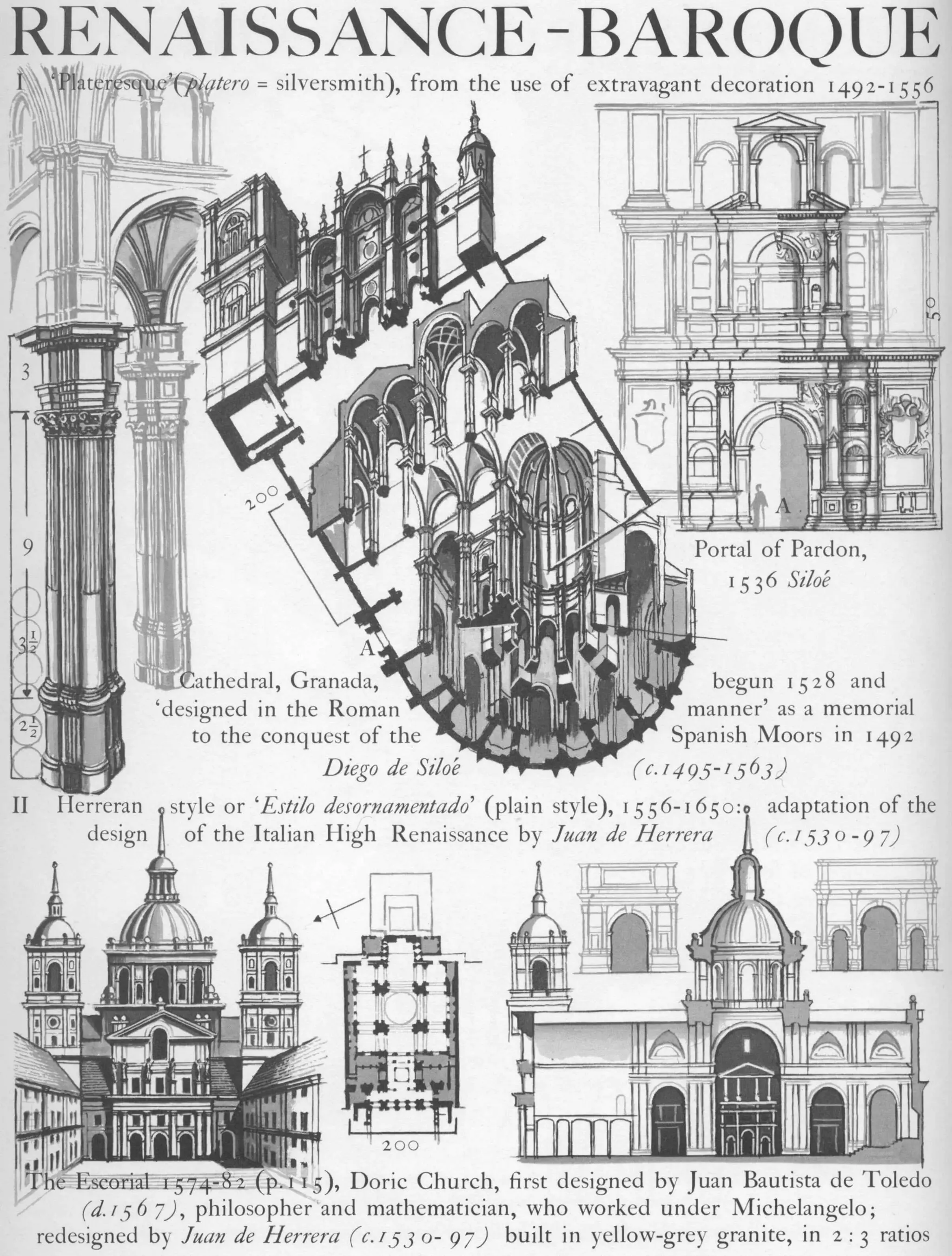 Graphic history of architecture