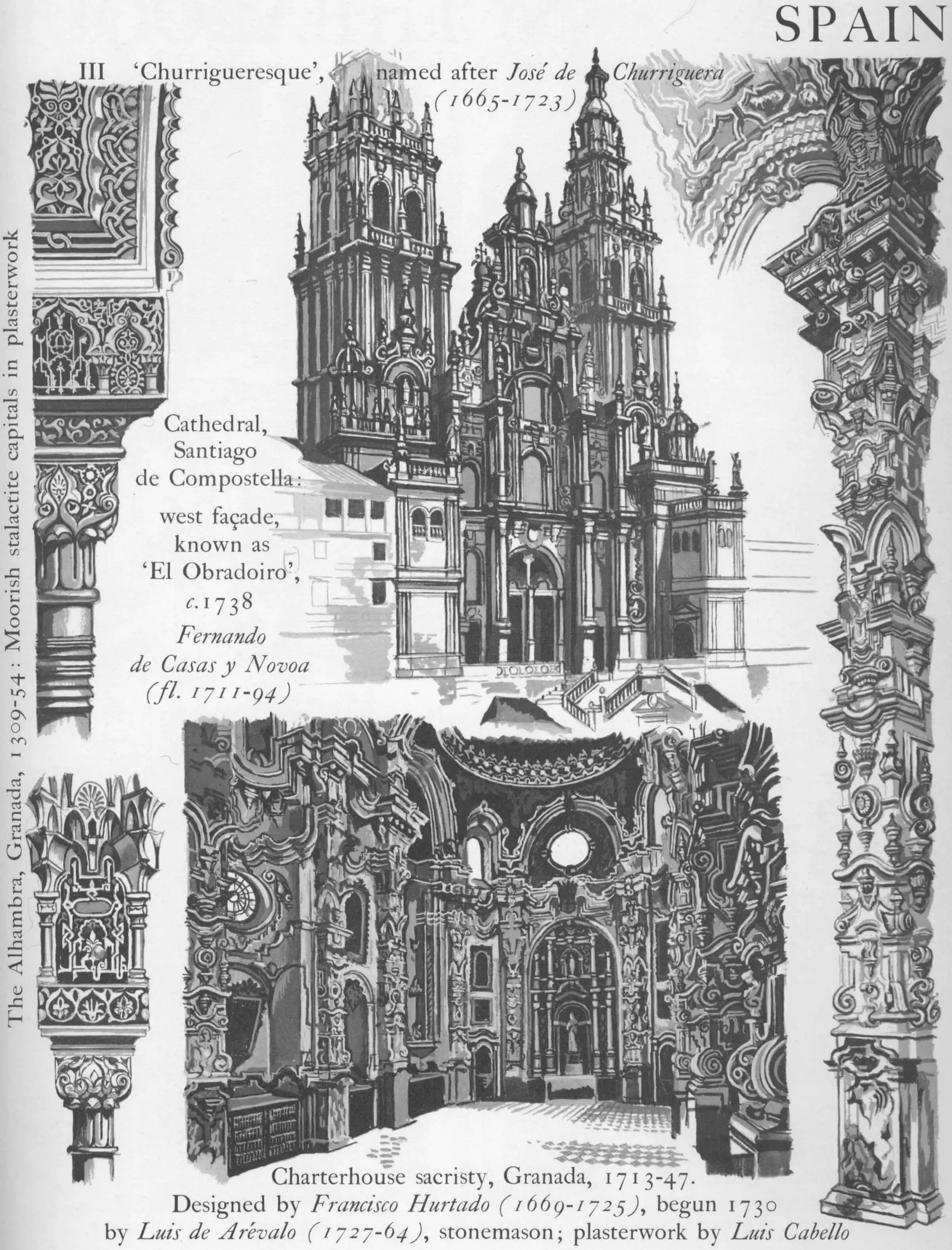 Graphic history of architecture