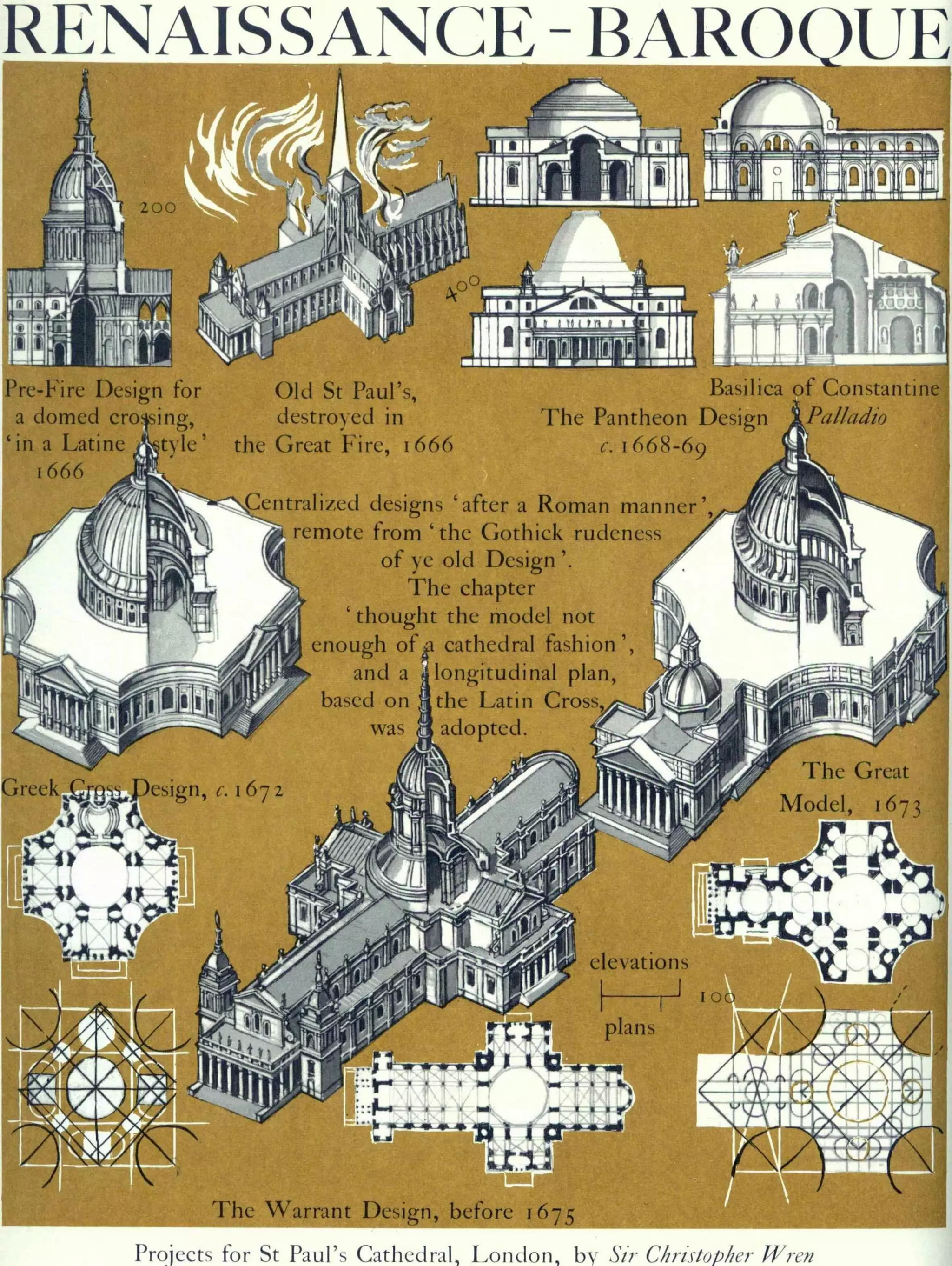 Graphic history of architecture