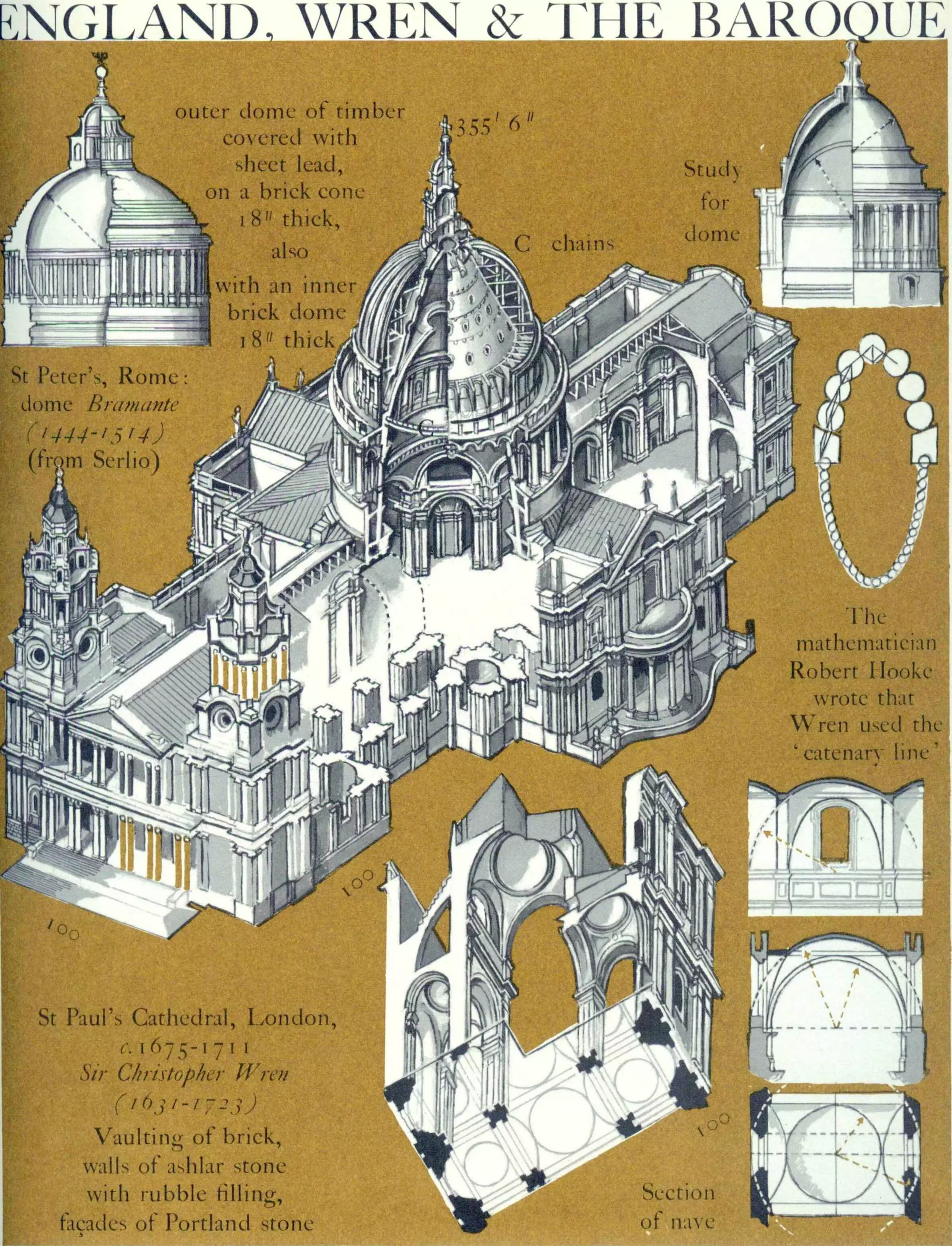 Graphic history of architecture