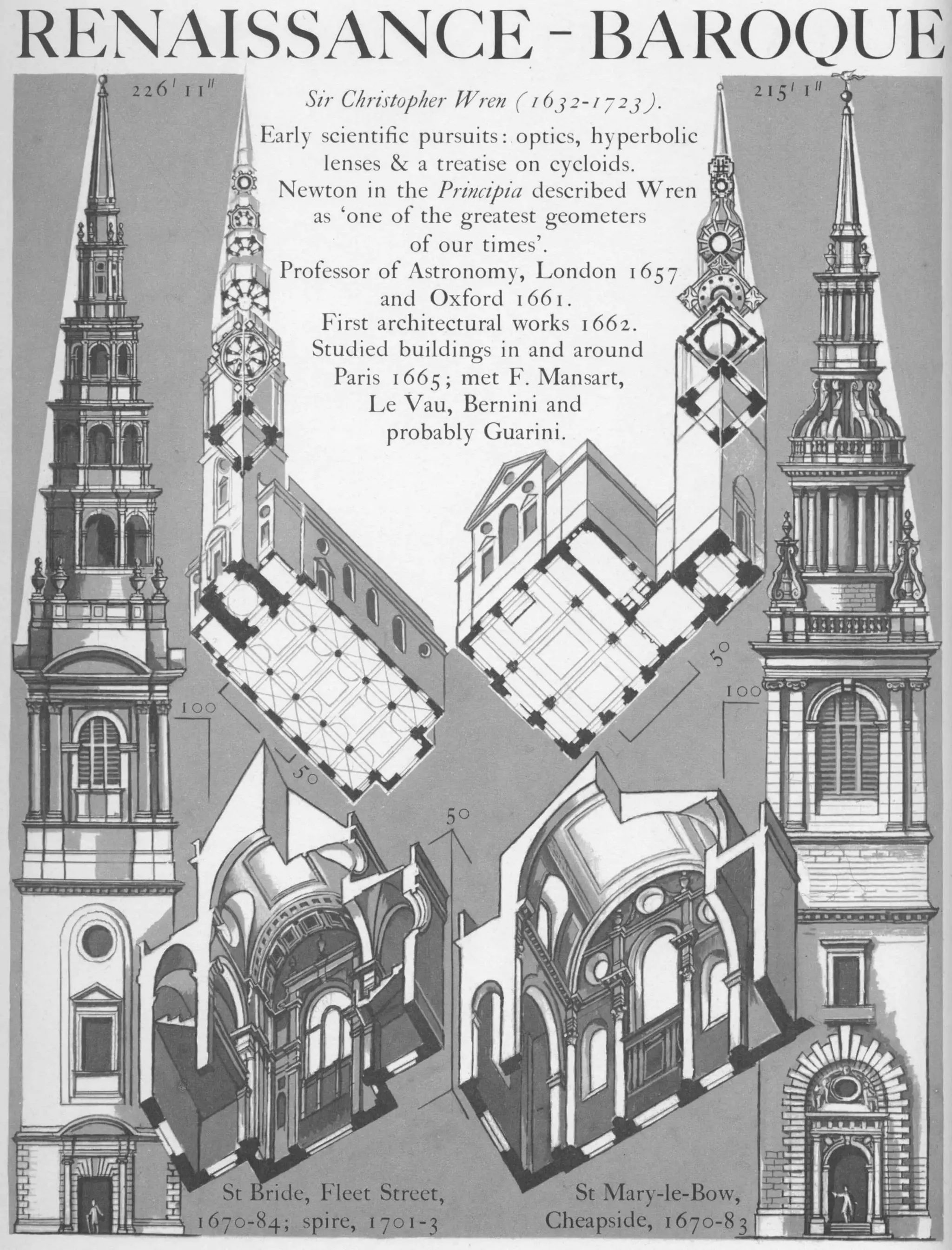 Graphic history of architecture