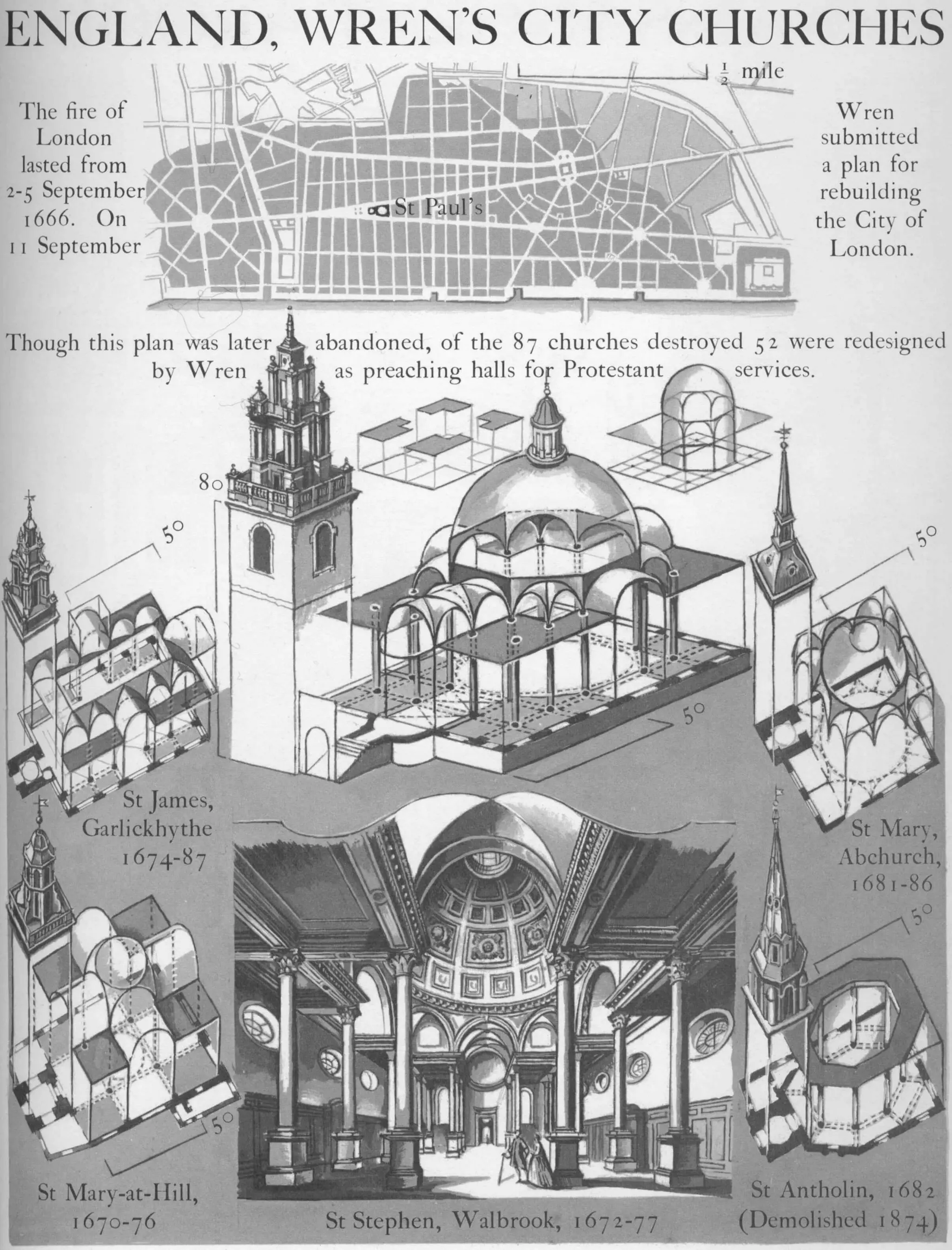 Graphic history of architecture