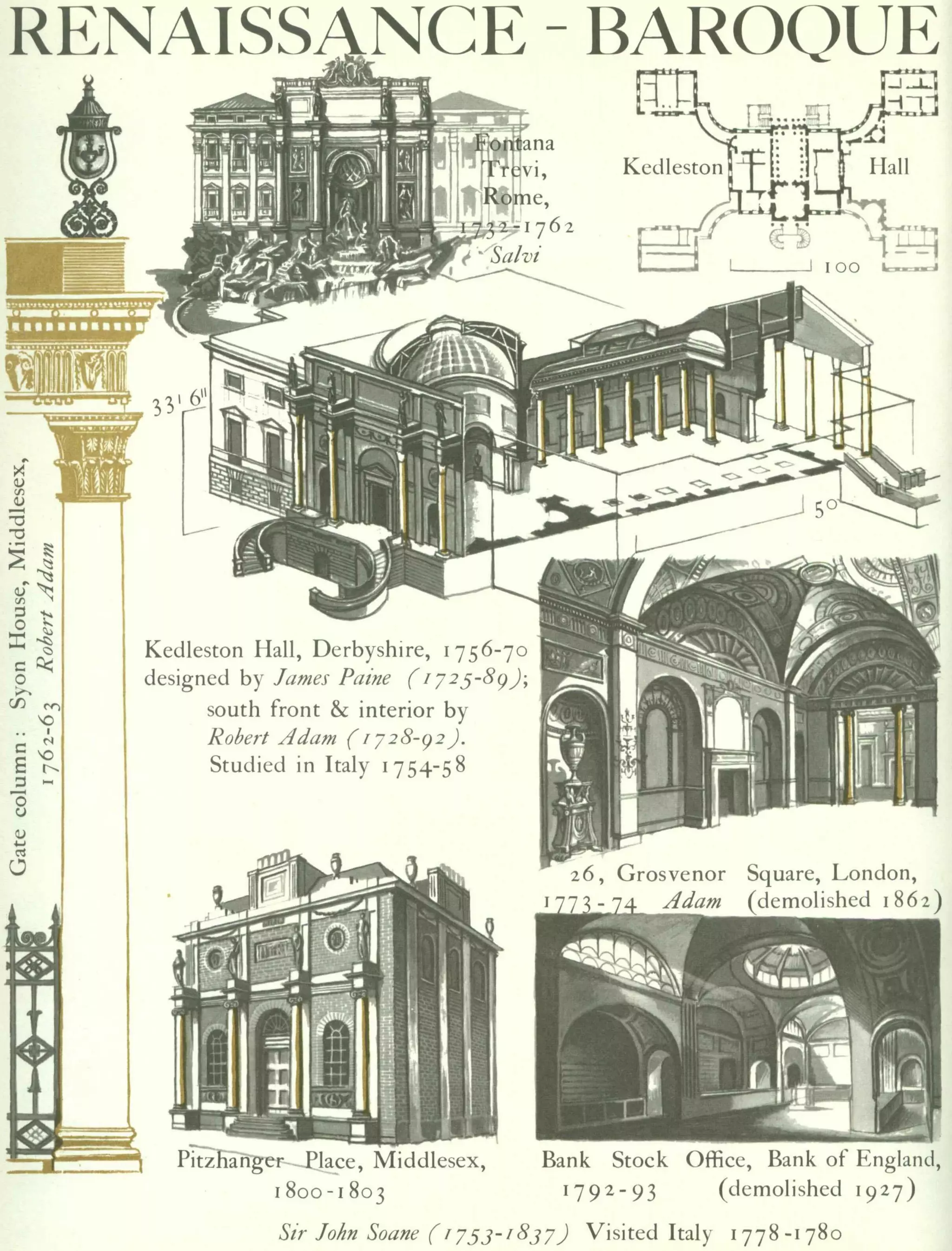 Graphic history of architecture