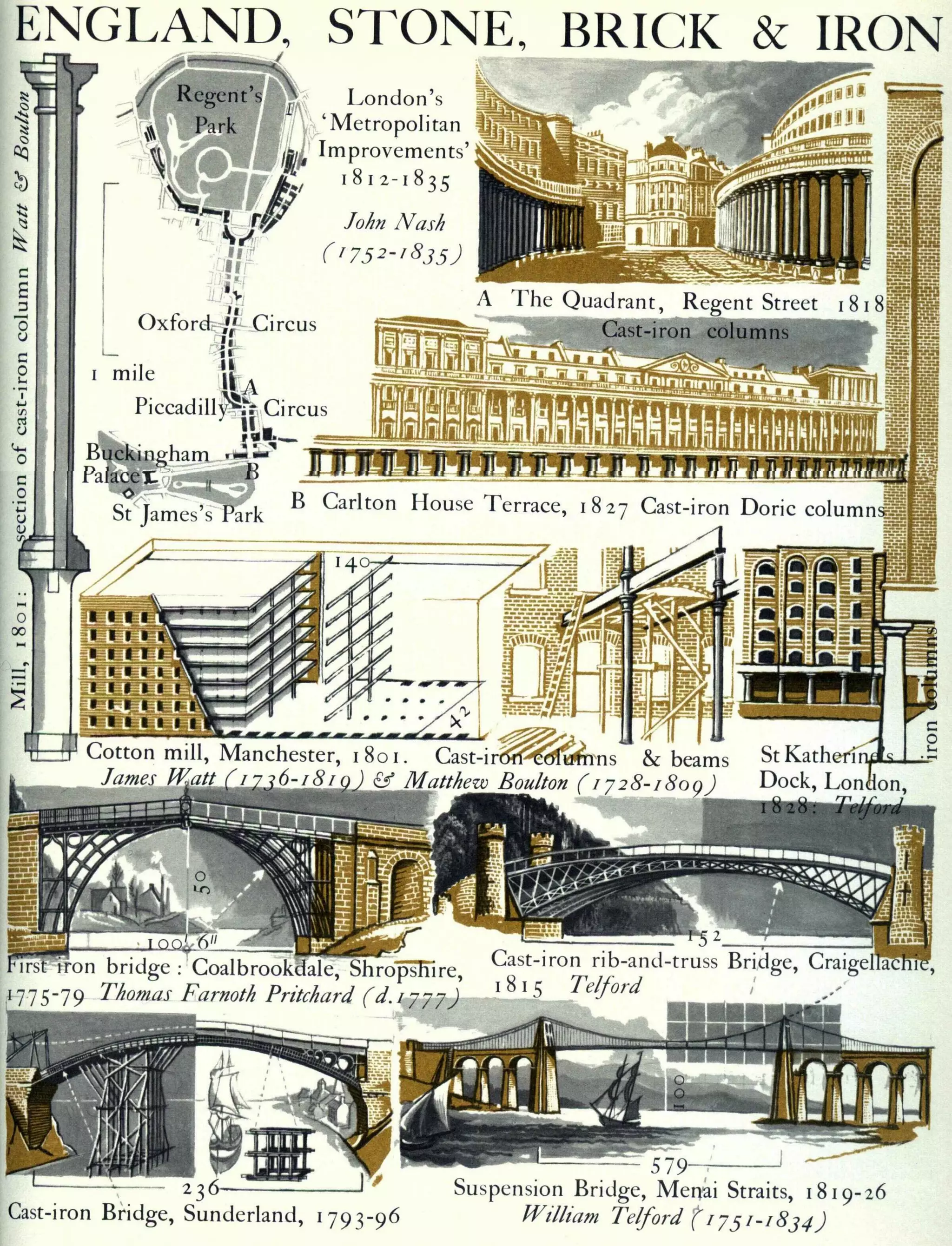 Graphic history of architecture