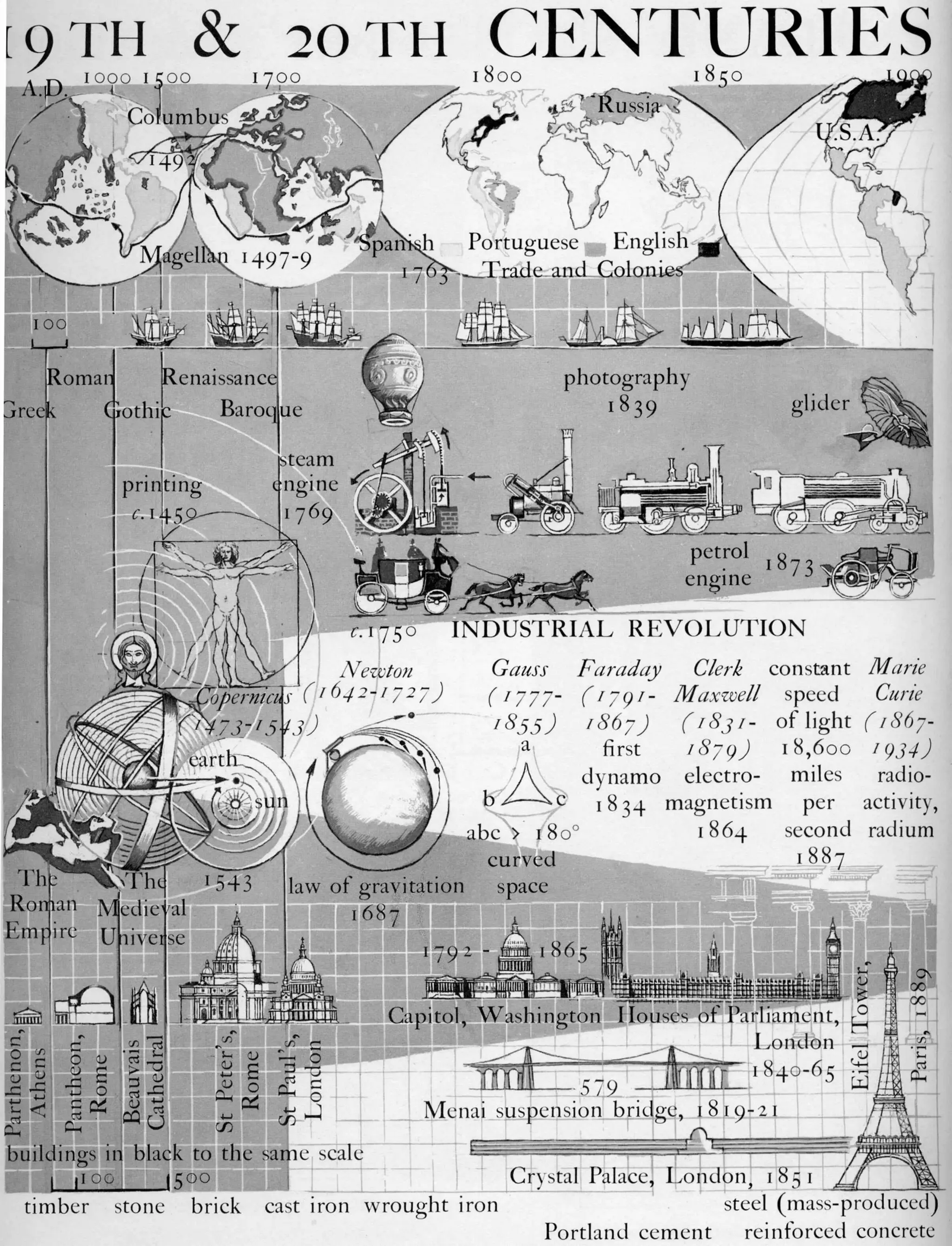 Graphic history of architecture