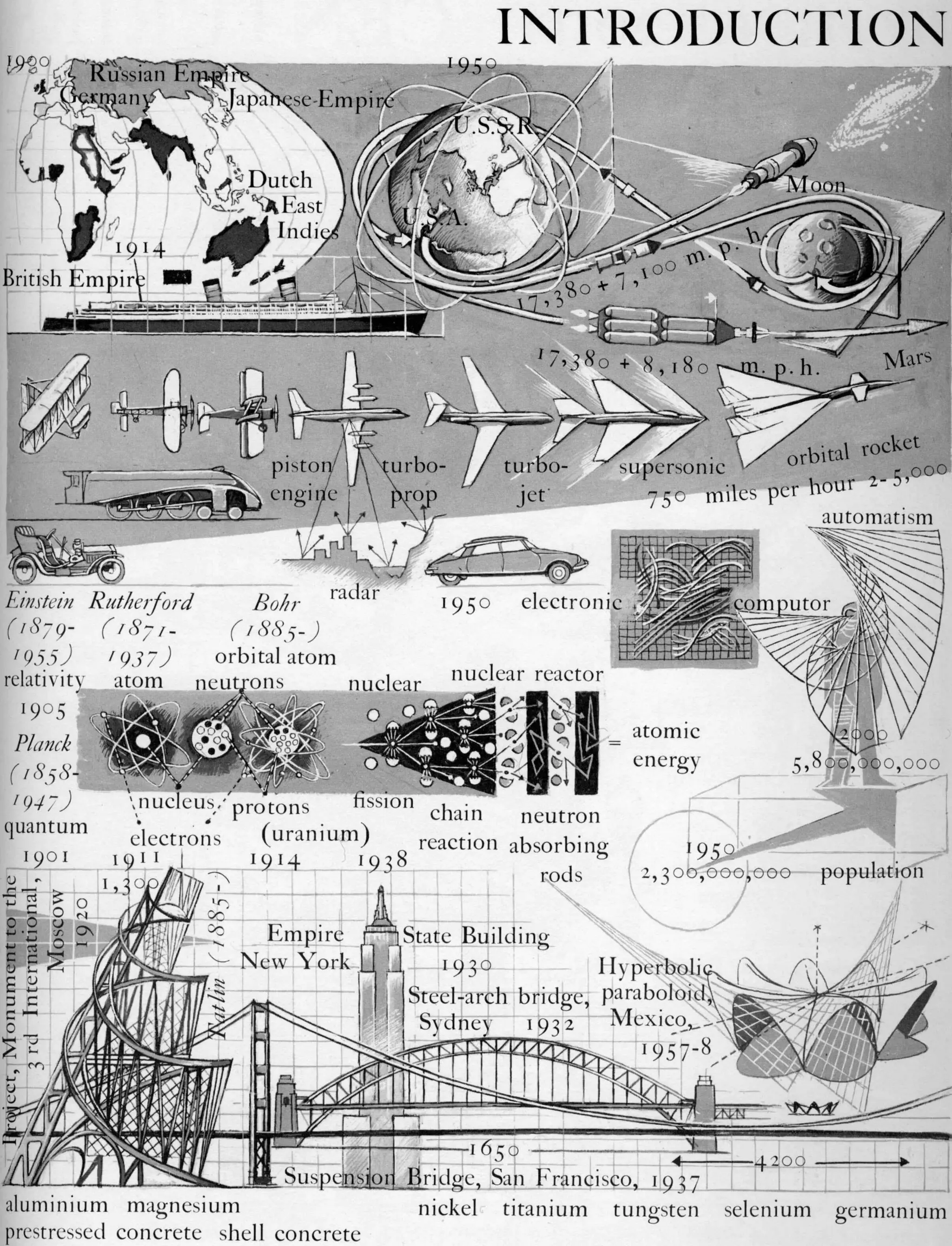 Graphic history of architecture