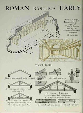 Roman Rafter GRAPHIC HISTORY OF ARCHITECTURE REFERENCE.pdf