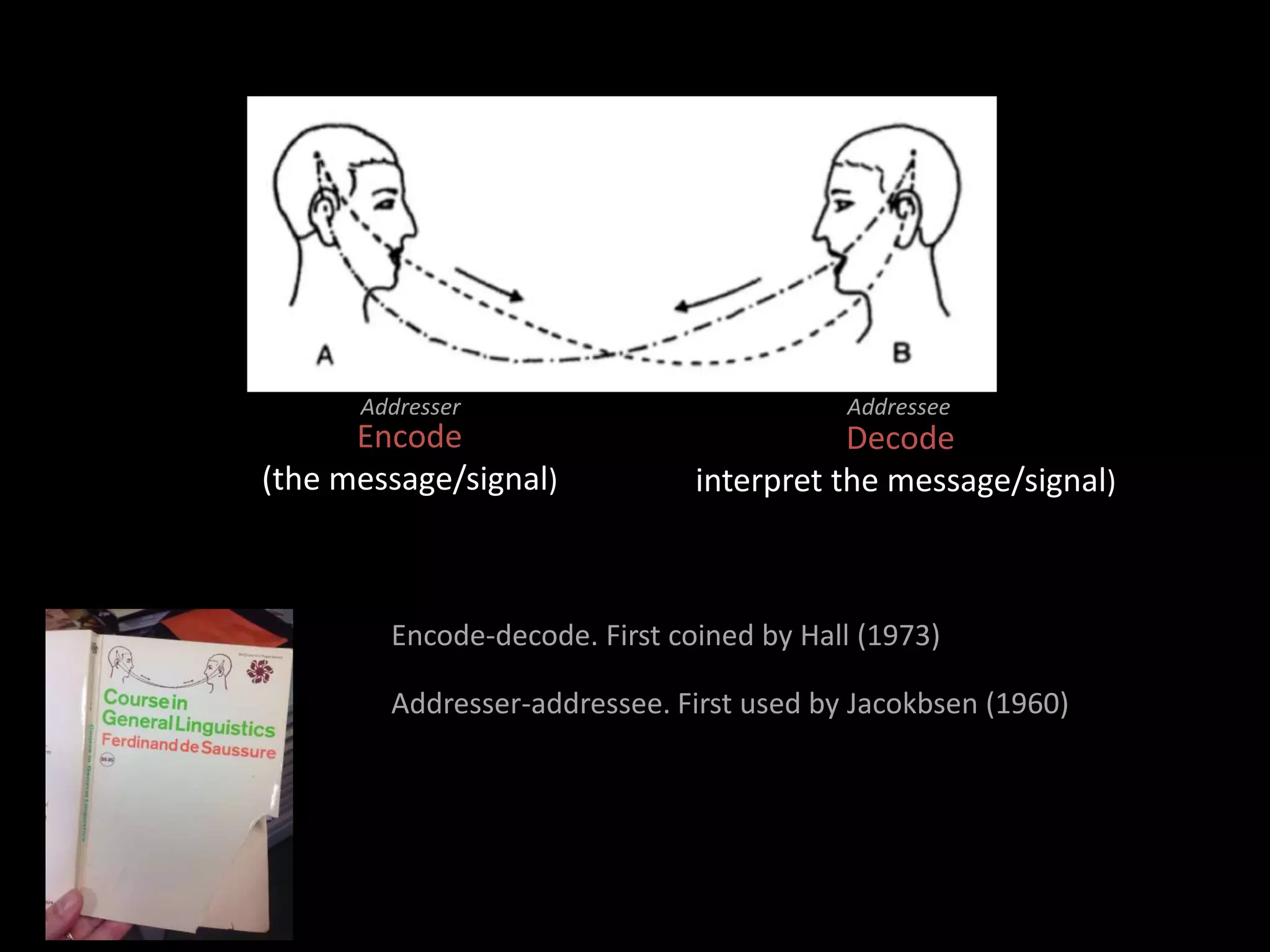 Addresser Addressee 
Encode 
(the message/signal) 
Decode 
(interpret the message/signal) 
Encode-decode. First coined by Hall (1973) 
Addresser-addressee. First used by Jacokbsen (1960) 
 
