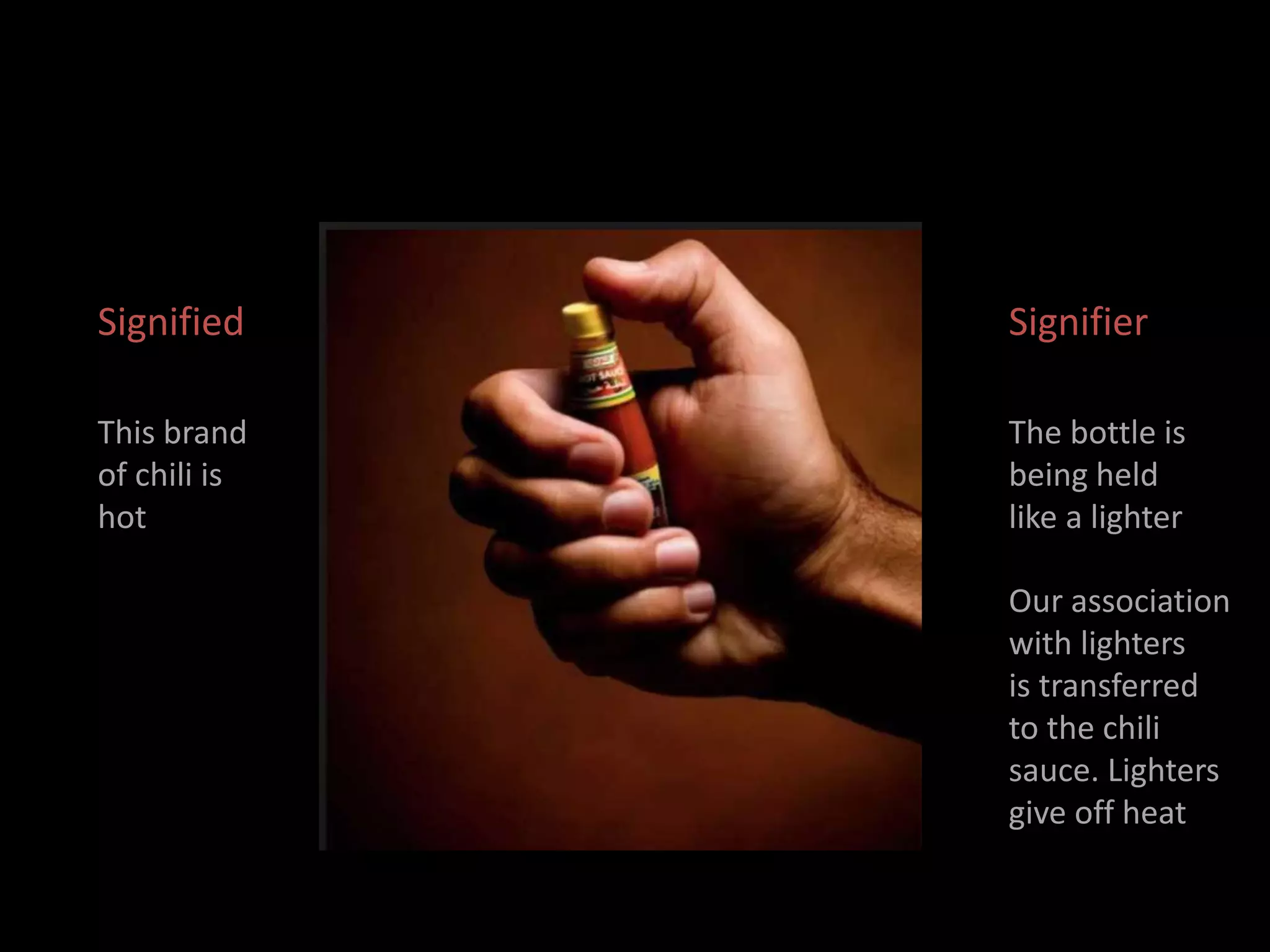 Signified Signifier 
This brand 
of chili is 
hot 
The bottle is 
being held 
like a lighter 
Our association 
with lighters 
is transferred 
to the chili 
sauce. Lighters 
give off heat 
 