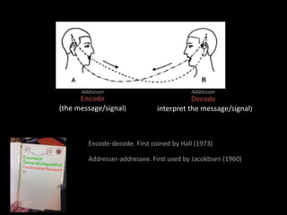 Addresser Addressee 
Encode 
(the message/signal) 
Decode 
(interpret the message/signal) 
Encode-decode. First coined by Hall (1973) 
Addresser-addressee. First used by Jacokbsen (1960) 
 