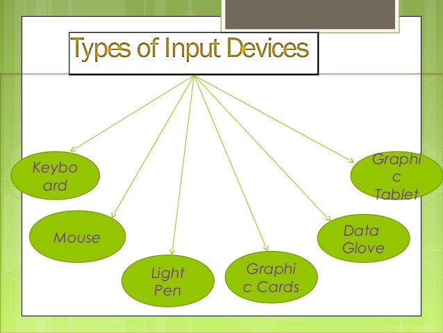 Graphic input device