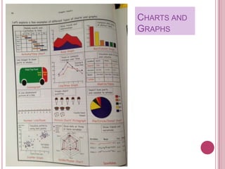 CHARTS AND
GRAPHS
 