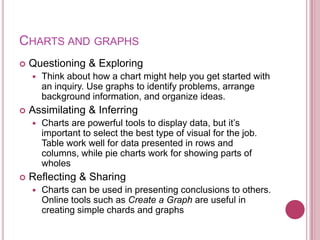 CHARTS AND GRAPHS
   Questioning & Exploring
       Think about how a chart might help you get started with
        an inquiry. Use graphs to identify problems, arrange
        background information, and organize ideas.
   Assimilating & Inferring
       Charts are powerful tools to display data, but it‟s
        important to select the best type of visual for the job.
        Table work well for data presented in rows and
        columns, while pie charts work for showing parts of
        wholes
   Reflecting & Sharing
       Charts can be used in presenting conclusions to others.
        Online tools such as Create a Graph are useful in
        creating simple chards and graphs
 