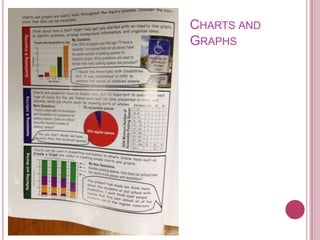 CHARTS AND
GRAPHS
 
