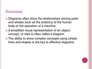 DIAGRAMS
 Diagrams often show the relationships among parts
  and wholes such as the anatomy of the human
  body or the operation of a machine
 A simplified visual representation of an object,
  concept, or idea is often called a diagram
 The ability to show complex concepts using simple
  lines and shapes is the key to effective diagrams
 