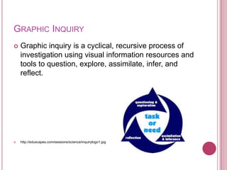 GRAPHIC INQUIRY
   Graphic inquiry is a cyclical, recursive process of
    investigation using visual information resources and
    tools to question, explore, assimilate, infer, and
    reflect.




   http://eduscapes.com/sessions/science/inquirylogo1.jpg
 