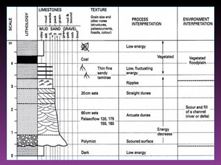 Graphiclogs | PPT