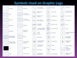 Graphiclogs | PPT