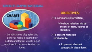 Graphic Materials | PPT