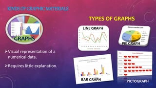 KINDS OF GRAPHICMATERIALS
GRAPHS
Visual representation of a
numerical data.
Requires little explanation.
TYPES OF GRAPHS
LINE GRAPH
PIE GRAPH
BAR GRAPH PICTOGRAPH
 