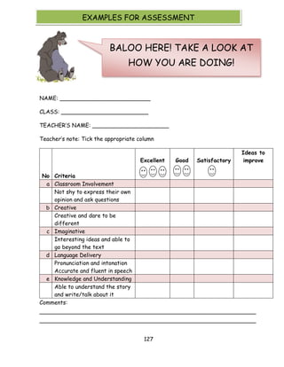 127 
NAME: __________________________ 
CLASS: _________________________ 
TEACHER‘S NAME: ______________________ 
Teacher‘s note: Tick the appropriate column 
No 
Criteria 
Excellent 
Good 
Satisfactory 
Ideas to improve 
a Classroom Involvement 
Not shy to express their own opinion and ask questions 
b Creative 
Creative and dare to be different 
c Imaginative 
Interesting ideas and able to go beyond the text 
d Language Delivery 
Pronunciation and intonation 
Accurate and fluent in speech 
e Knowledge and Understanding 
Able to understand the story and write/talk about it 
Comments: ______________________________________________________________ ______________________________________________________________ 
BALOO HERE! TAKE A LOOK AT HOW YOU ARE DOING! 
EXAMPLES FOR ASSESSMENT  