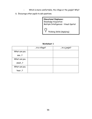 55 
- Which is more comfortable, the village or the jungle? Why? 
6. Encourage other pupils to ask questions. 
Worksheet 1 
...in a village? 
...in a jungle? 
What can you see...? 
What can you smell...? 
What can you hear...? 
Educational Emphases: 
Knowledge Acquisition 
Multiple Intelligences – Visual-Spatial 
Thinking Skills (Applying) 
 