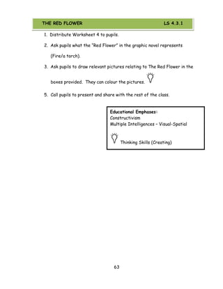 63 
THE RED FLOWER 
1. Distribute Worksheet 4 to pupils. 
2. Ask pupils what the ―Red Flower‖ in the graphic novel represents 
(Fire/a torch). 
3. Ask pupils to draw relevant pictures relating to The Red Flower in the boxes provided. They can colour the pictures. 
5. Call pupils to present and share with the rest of the class. 
Educational Emphases: 
Constructivism 
Multiple Intelligences – Visual-Spatial 
Thinking Skills (Creating) 
THE RED FLOWER LS 4.3.1  