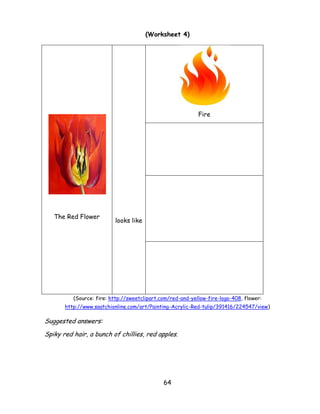 64 
(Worksheet 4) 
The Red Flower 
looks like 
Fire 
(Source: fire: http://sweetclipart.com/red-and-yellow-fire-logo-408, flower: http://www.saatchionline.com/art/Painting-Acrylic-Red-tulip/391416/224547/view) 
Suggested answers: 
Spiky red hair, a bunch of chillies, red apples. 
 